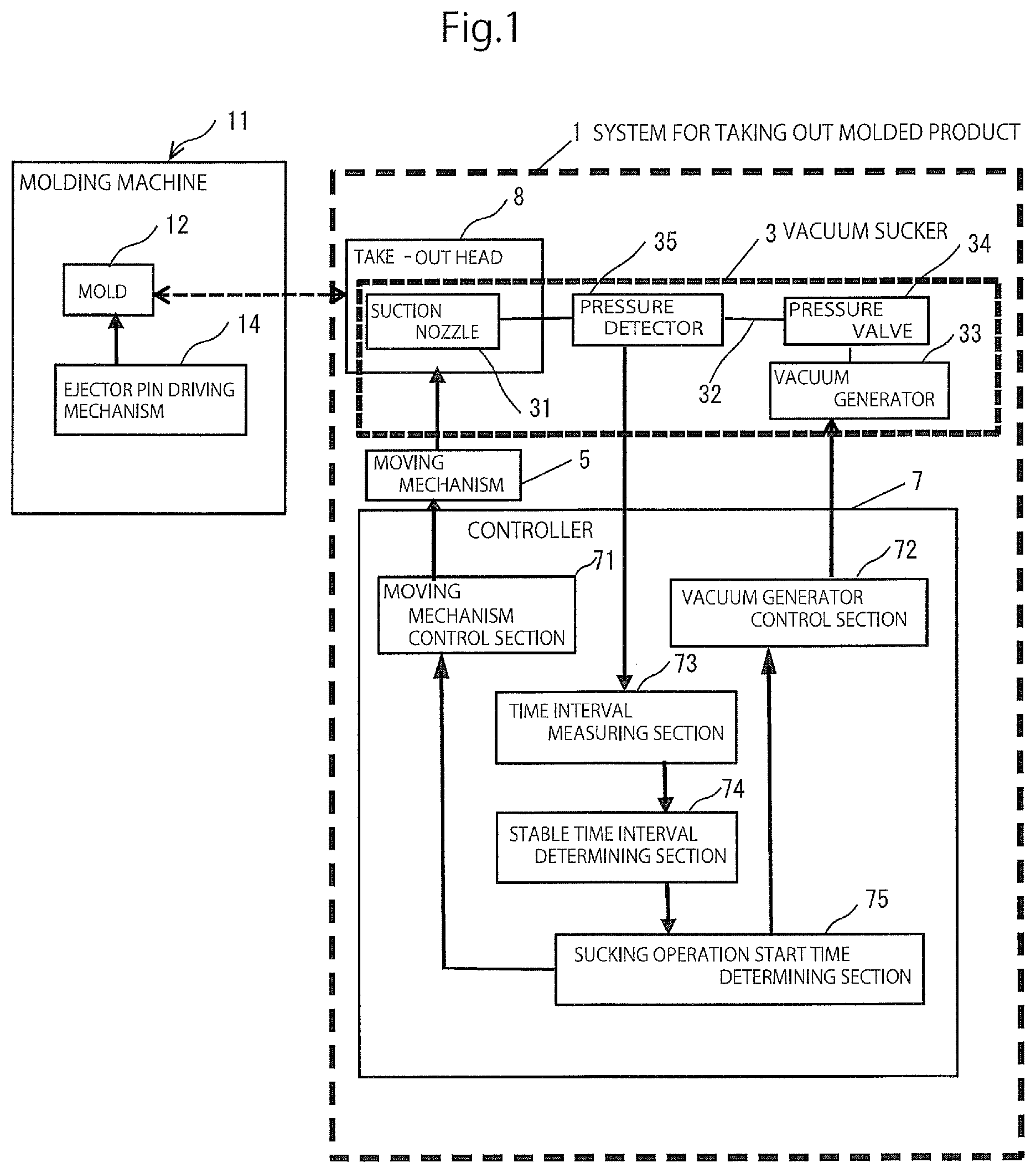 Patent US12318968 Figure 1 – Apparatus for taking out molded product using vacuum sucker with controller that determines sucking operation start time based on a stable time interval