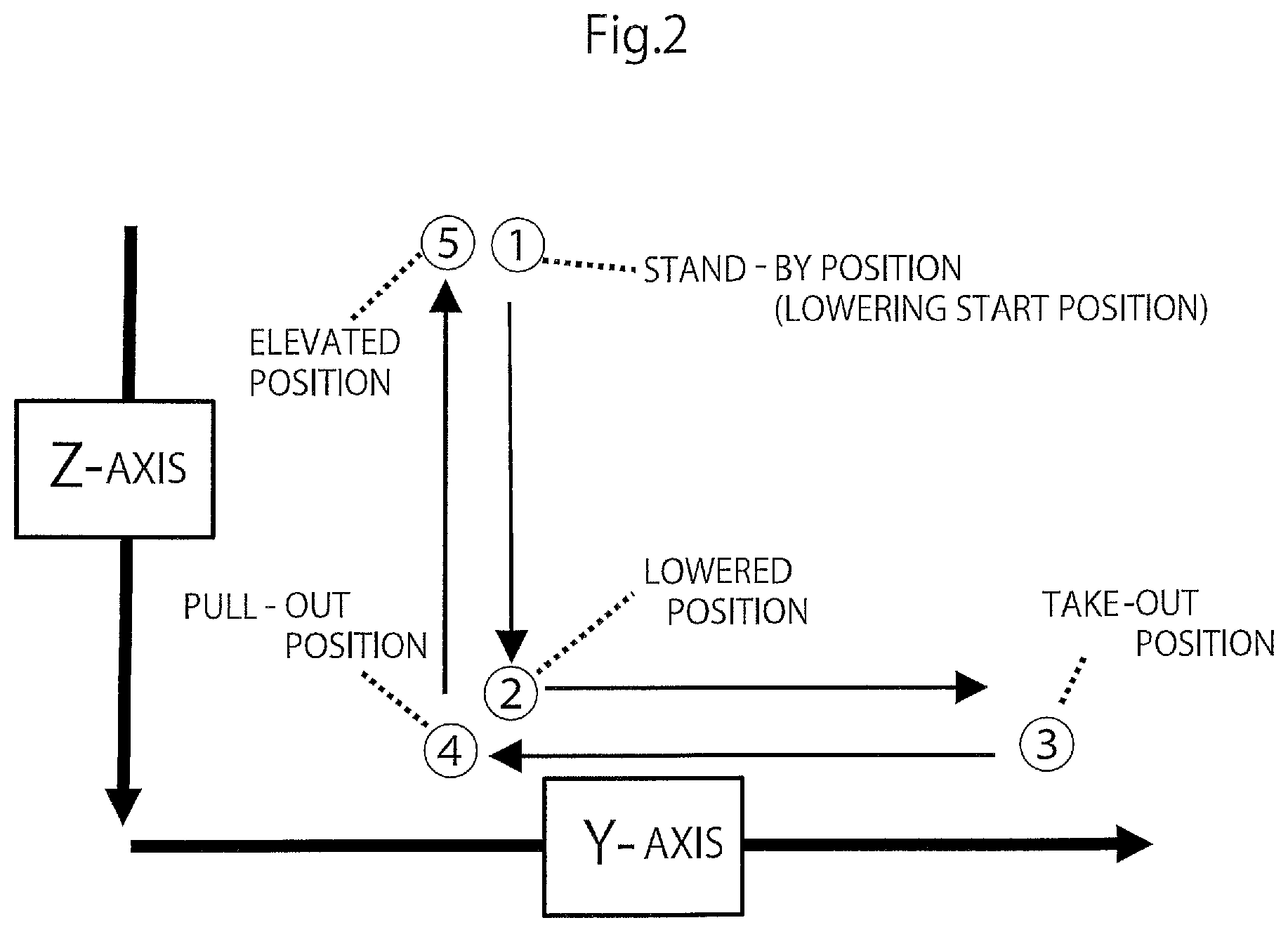 Patent US12318968 Figure 2 – Apparatus for taking out molded product using vacuum sucker with controller that determines sucking operation start time based on a stable time interval