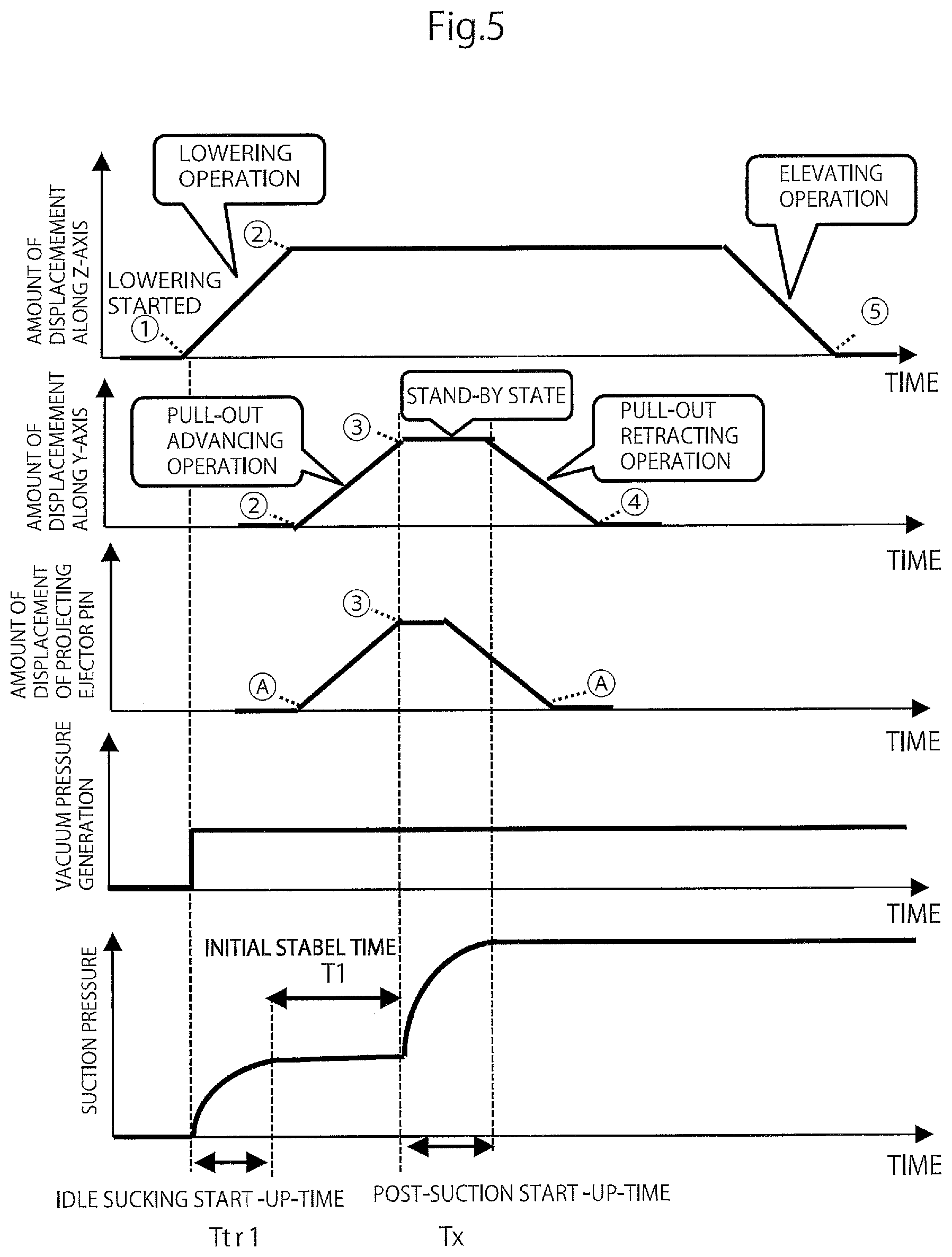 Patent US12318968 Figure 5 – Apparatus for taking out molded product using vacuum sucker with controller that determines sucking operation start time based on a stable time interval