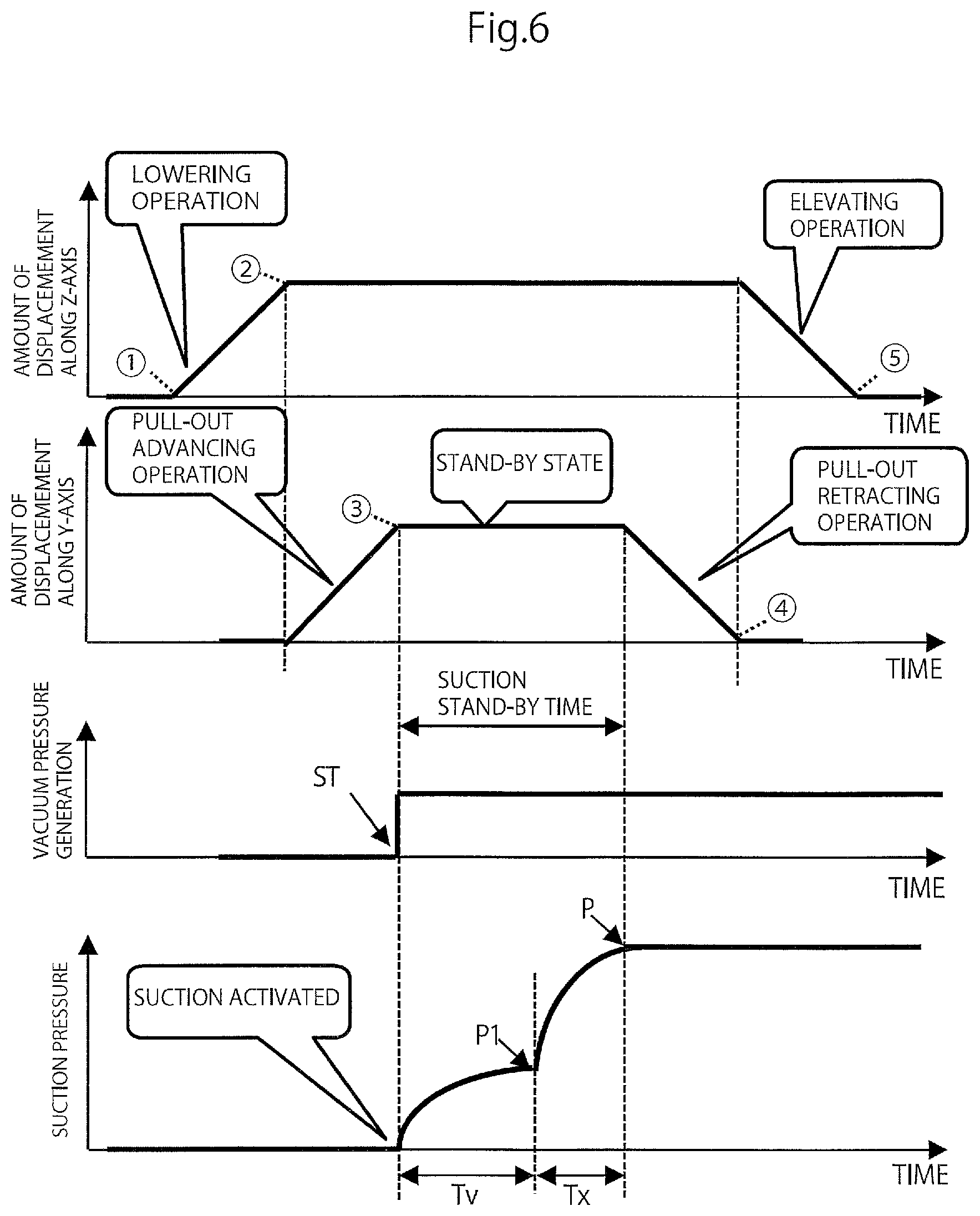 Patent US12318968 Figure 6 – Apparatus for taking out molded product using vacuum sucker with controller that determines sucking operation start time based on a stable time interval
