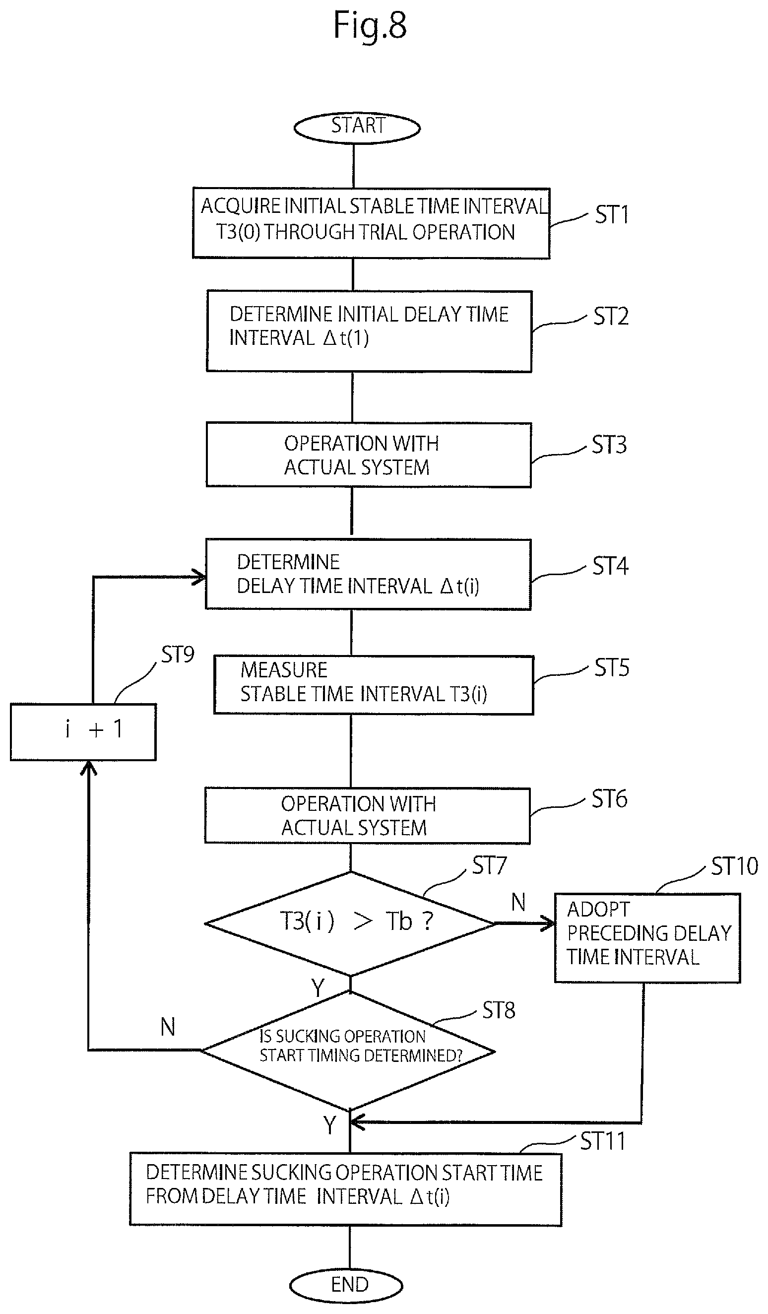 Patent US12318968 Figure 8 – Apparatus for taking out molded product using vacuum sucker with controller that determines sucking operation start time based on a stable time interval