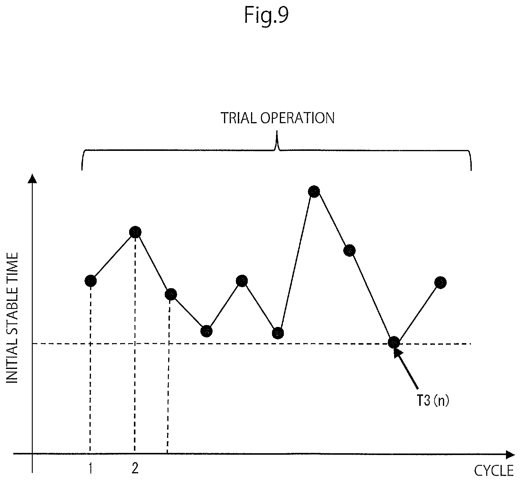 Patent US12318968 Figure 9 – Apparatus for taking out molded product using vacuum sucker with controller that determines sucking operation start time based on a stable time interval