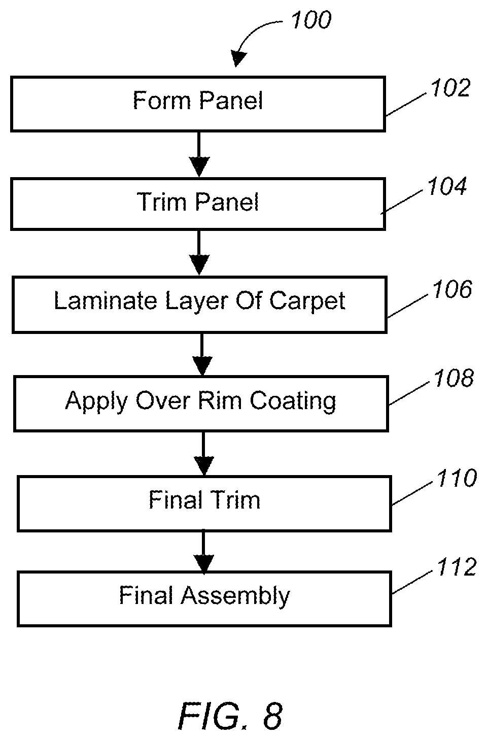 Patent US12318977 Figure 4 – Method of manufacturing a load structure