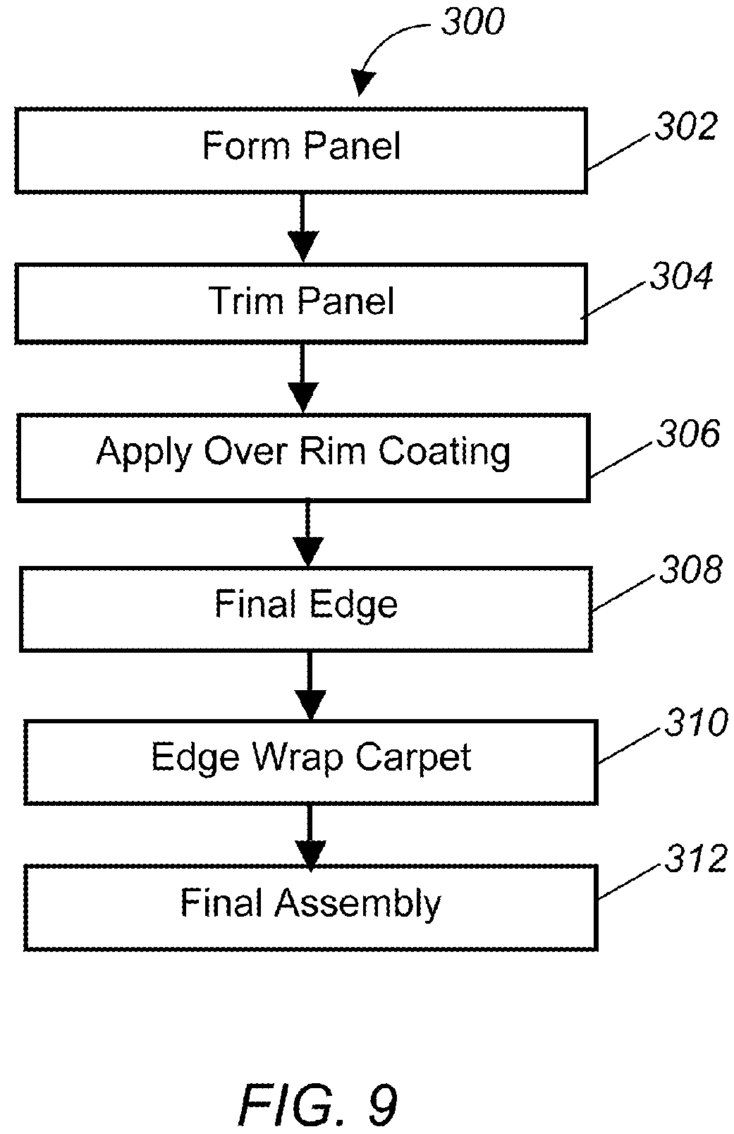 Patent US12318977 Figure 5 – Method of manufacturing a load structure