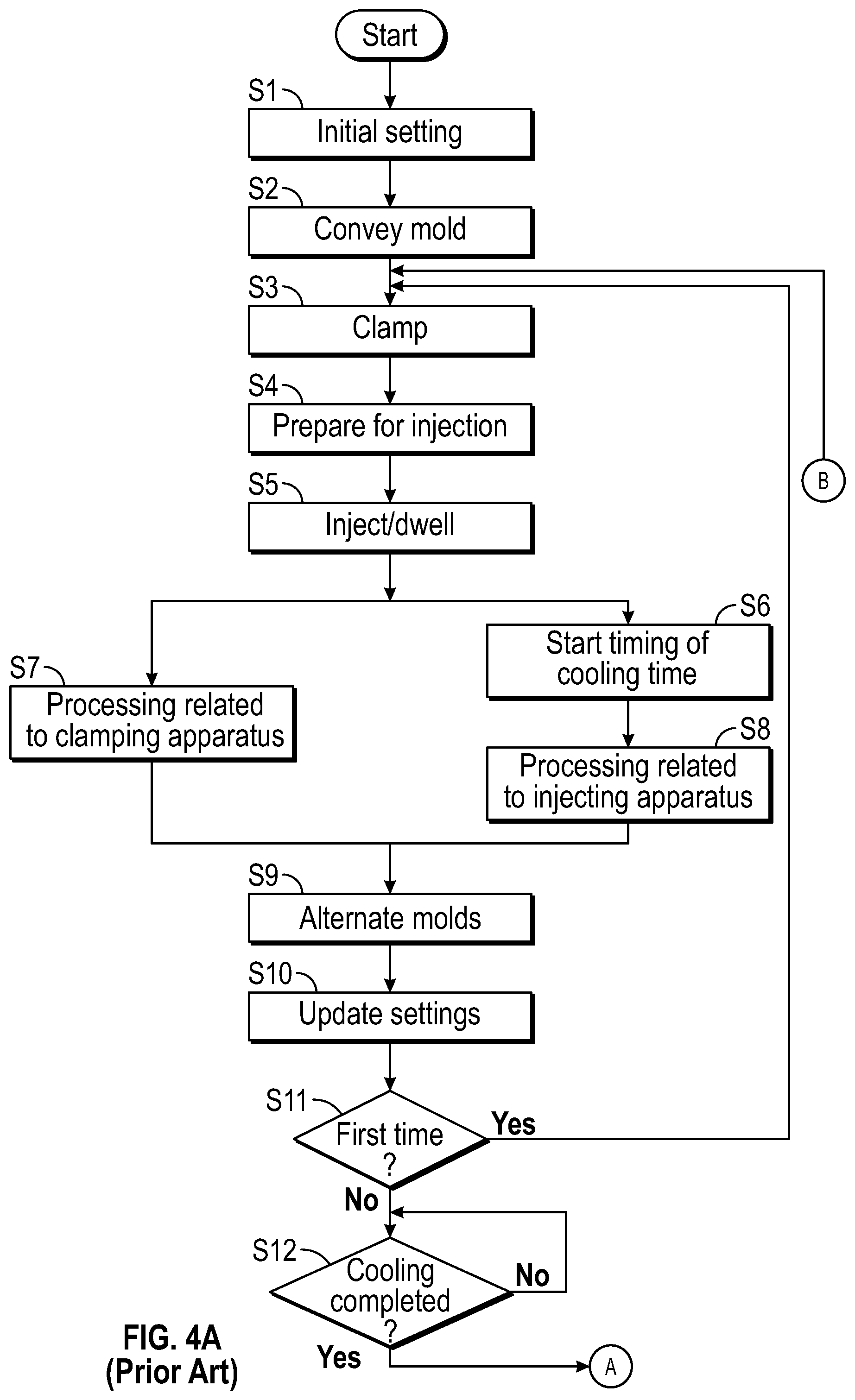 Patent US12318981 Figure 4 – Conveyance apparatus for conveying mold