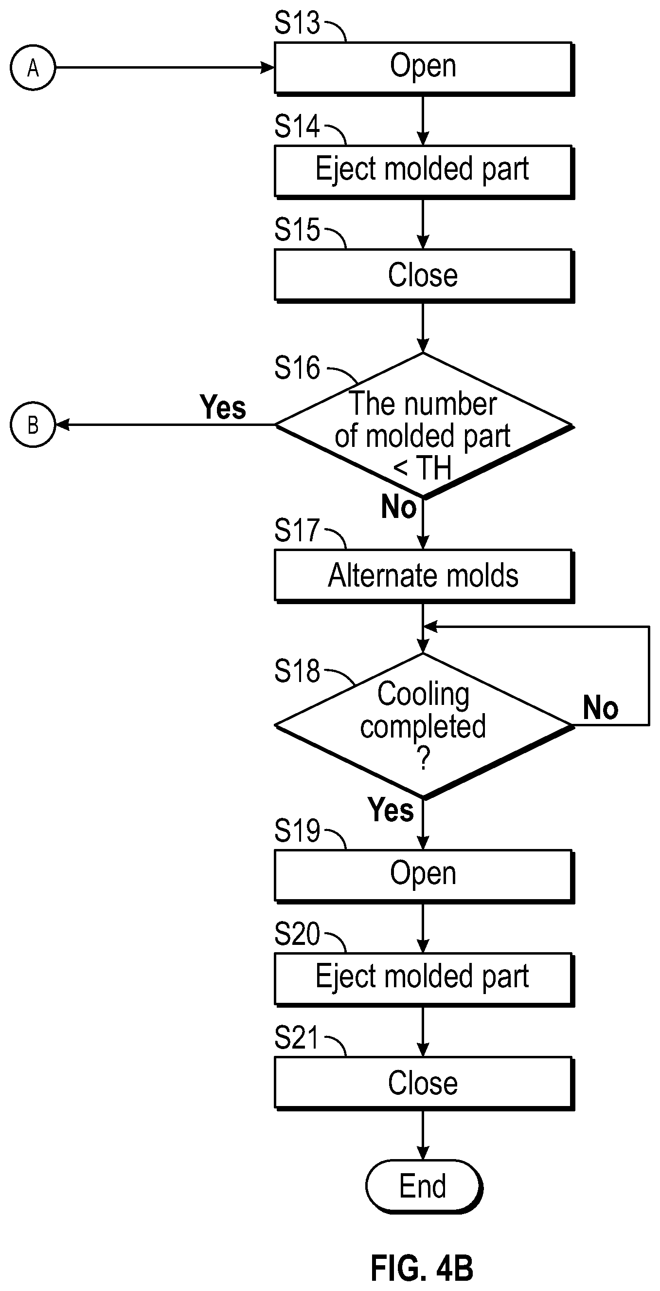 Patent US12318981 Figure 5 – Conveyance apparatus for conveying mold