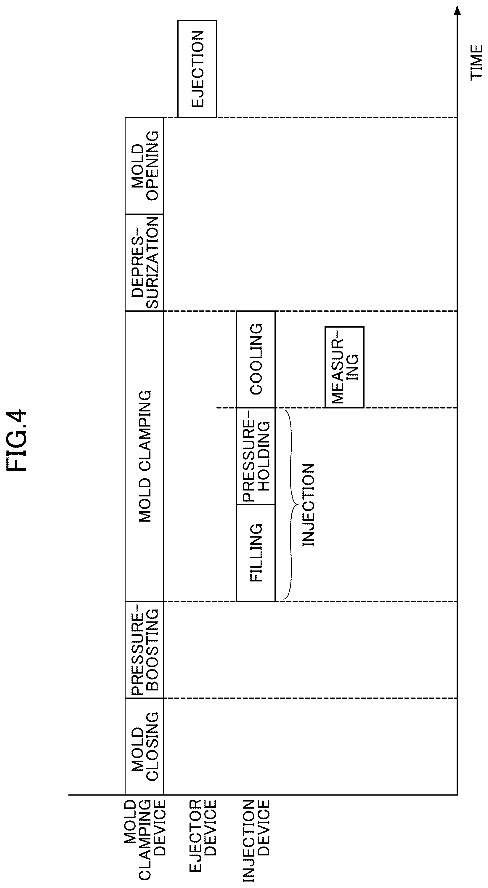 Patent US12318984 Figure 4 – Controller of injection molding machine and method of controlling injection molding machine