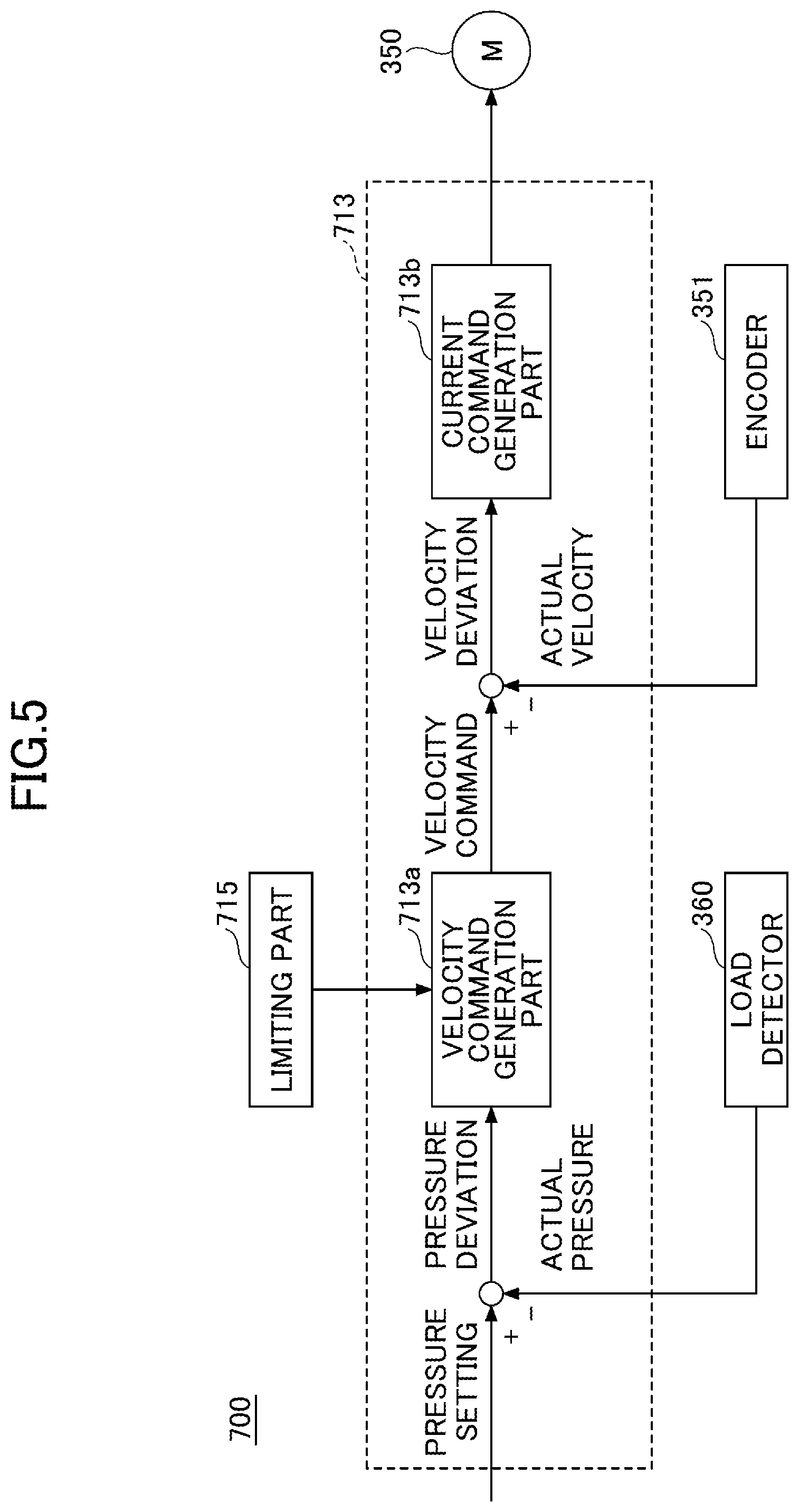 Patent US12318984 Figure 5 – Controller of injection molding machine and method of controlling injection molding machine