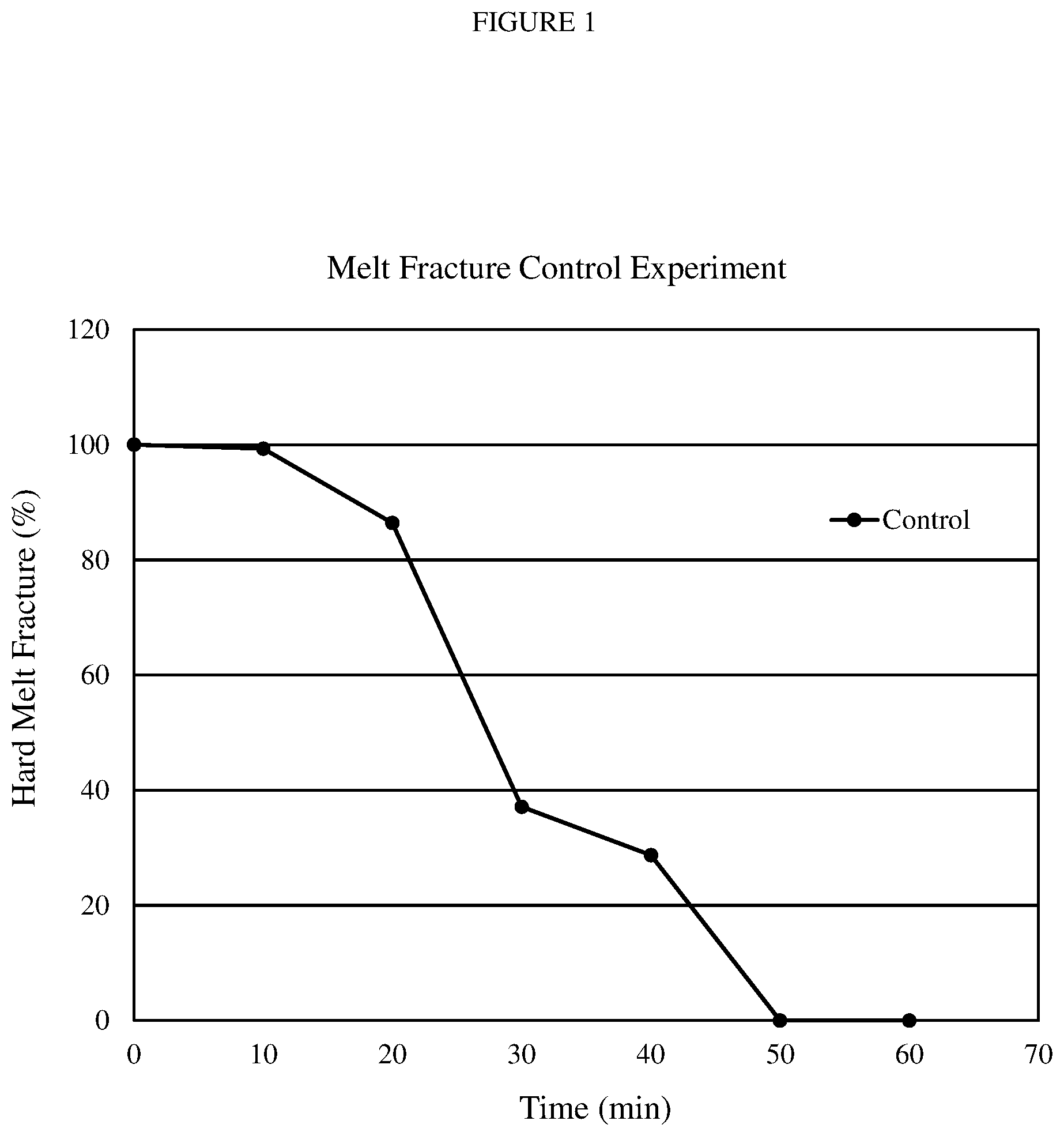 Patent US12318985 — Polymer extrusion process — Figure 1
