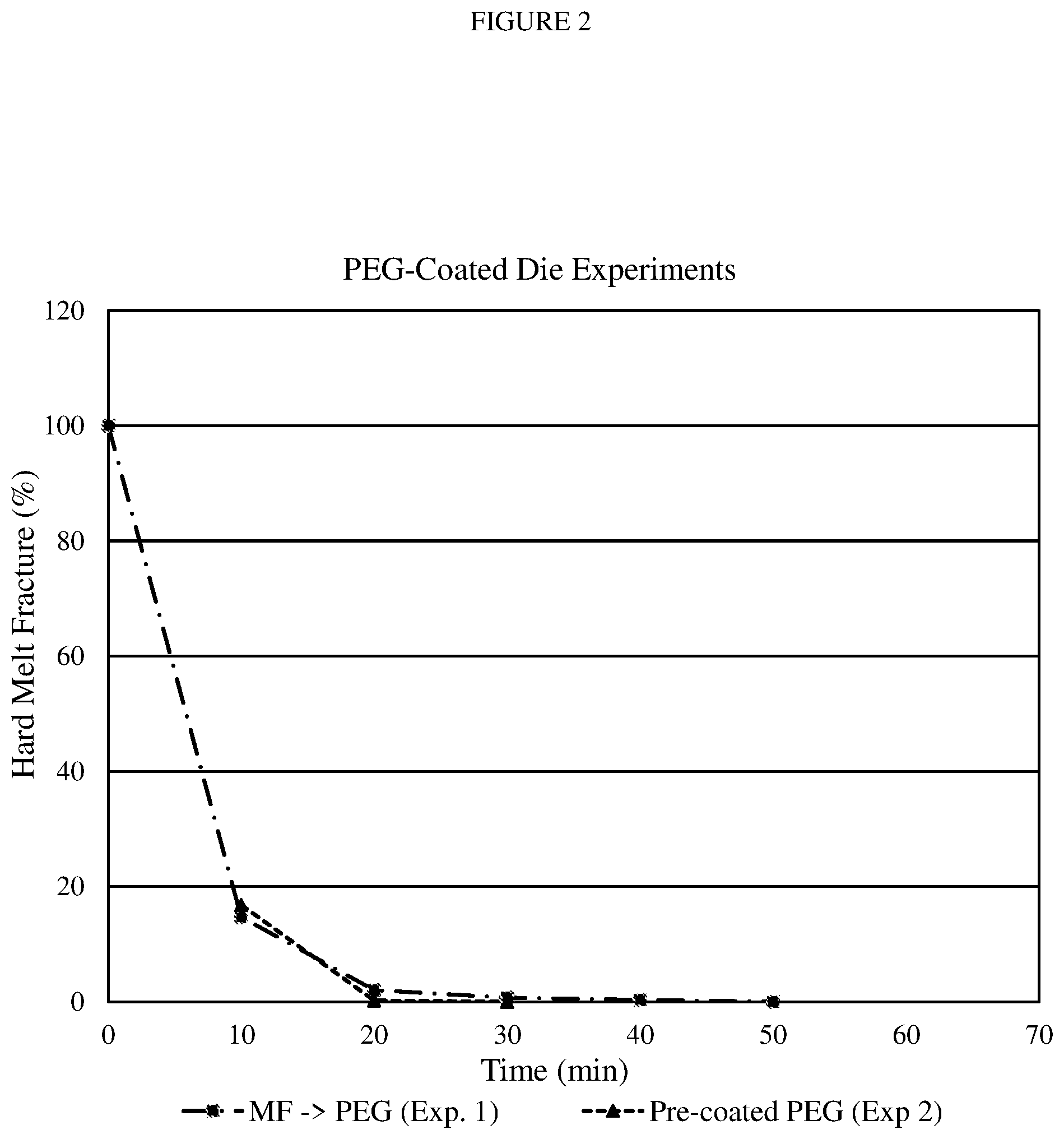 Patent US12318985 Figure 2 – Polymer extrusion process