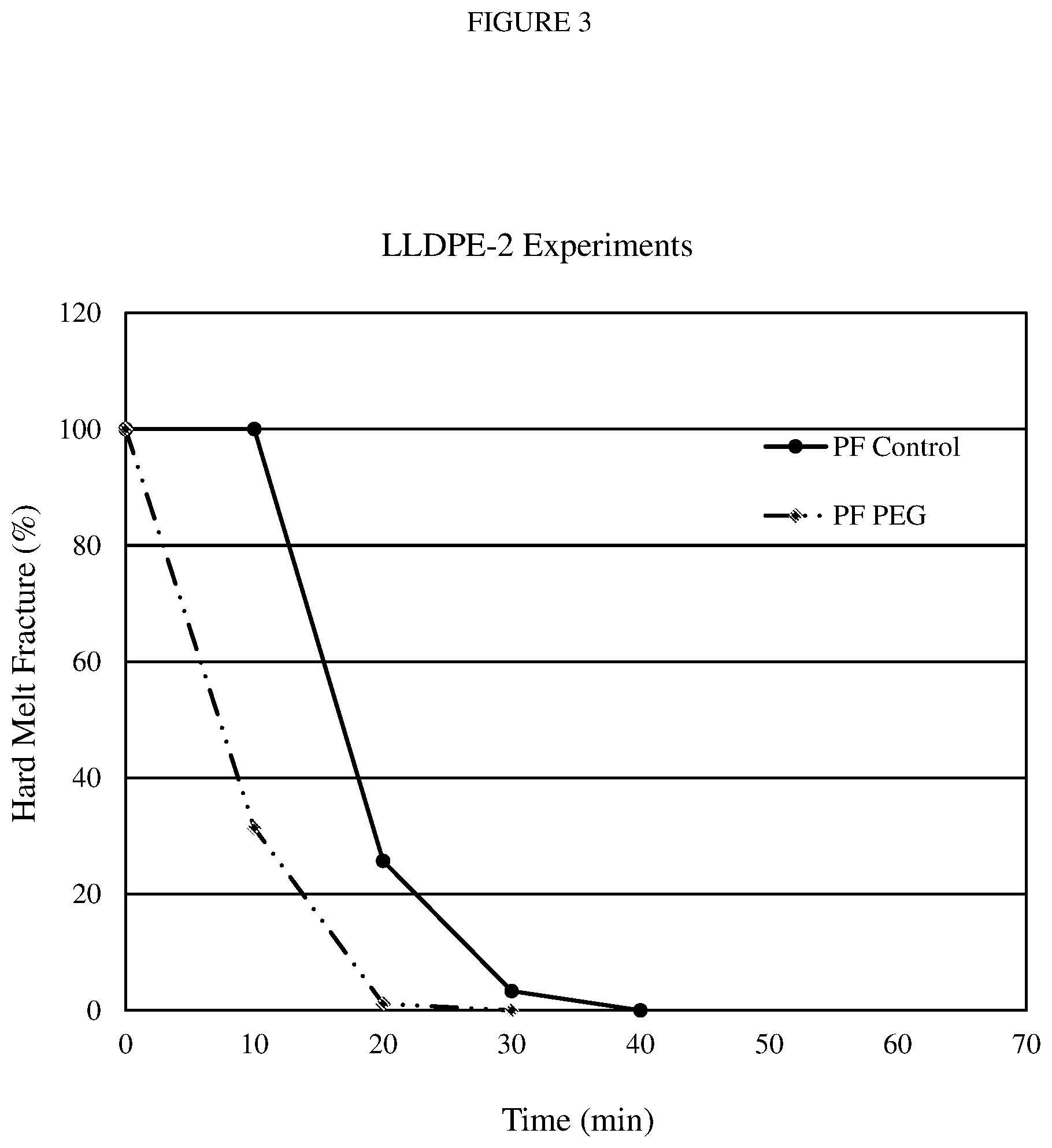 Patent US12318985 Figure 3 – Polymer extrusion process