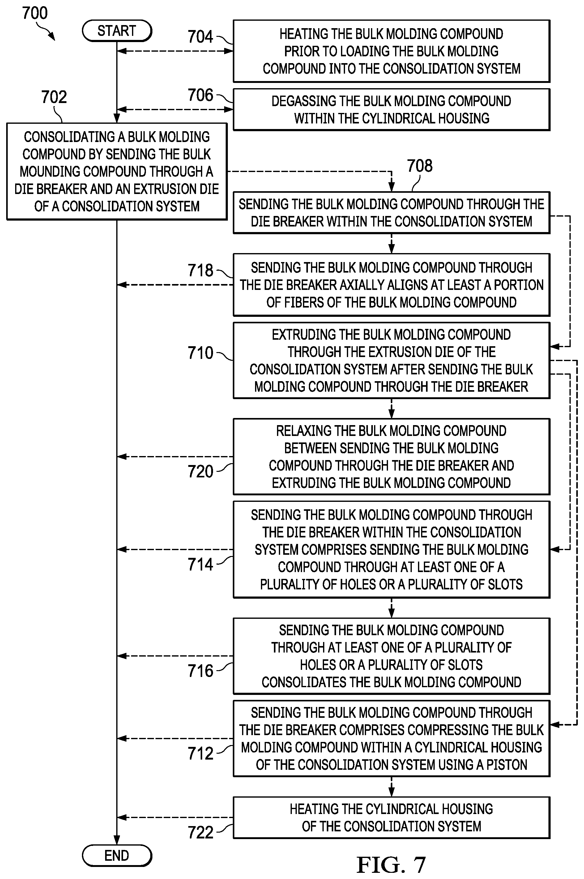 Patent US12318987 Figure 6 – Method for consolidating a bulk molding compound