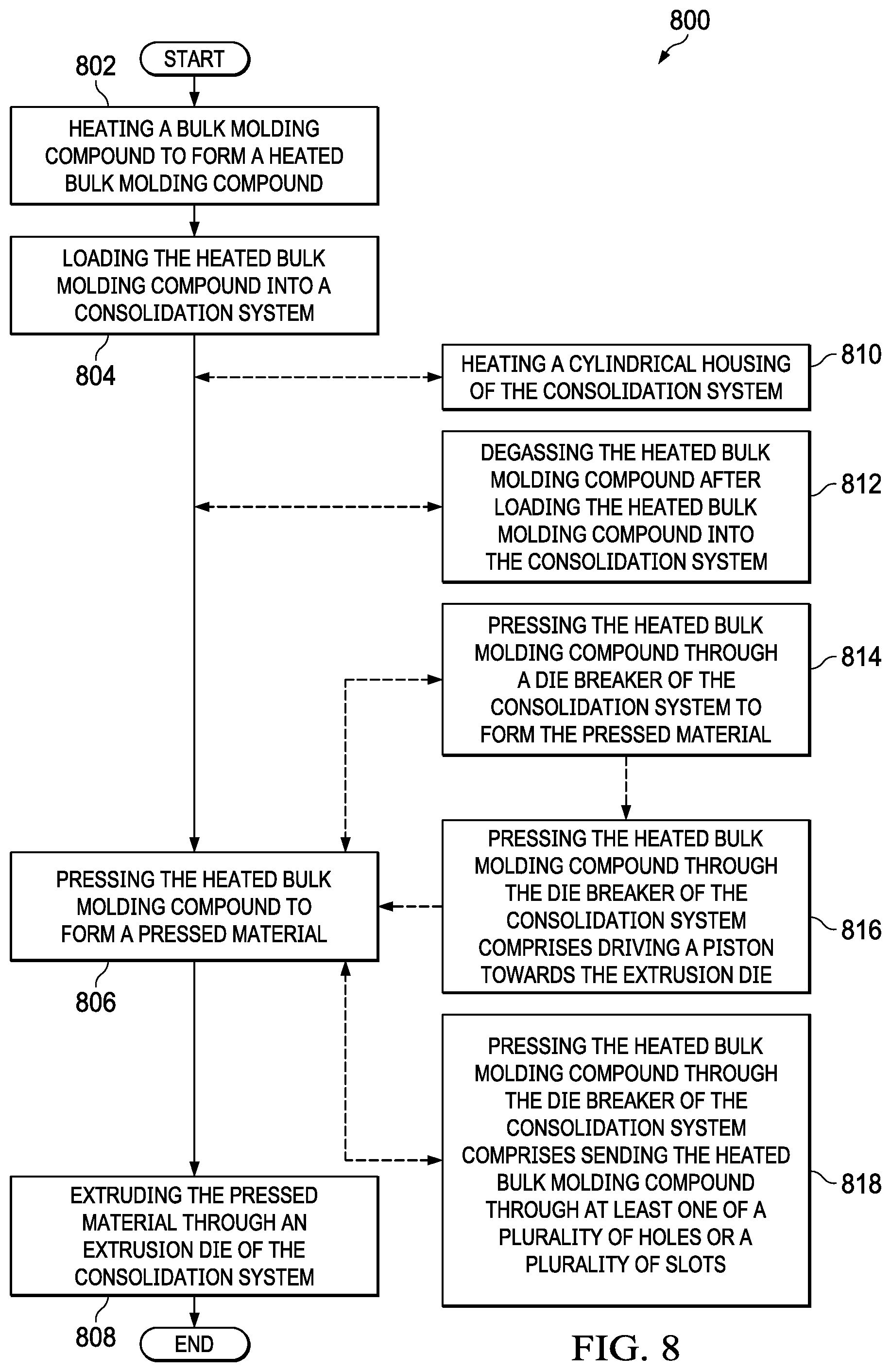 Patent US12318987 Figure 7 – Method for consolidating a bulk molding compound
