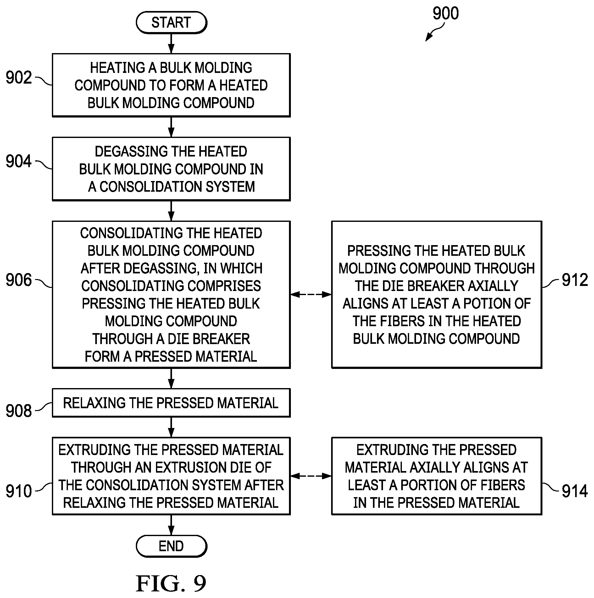 Patent US12318987 Figure 8 – Method for consolidating a bulk molding compound