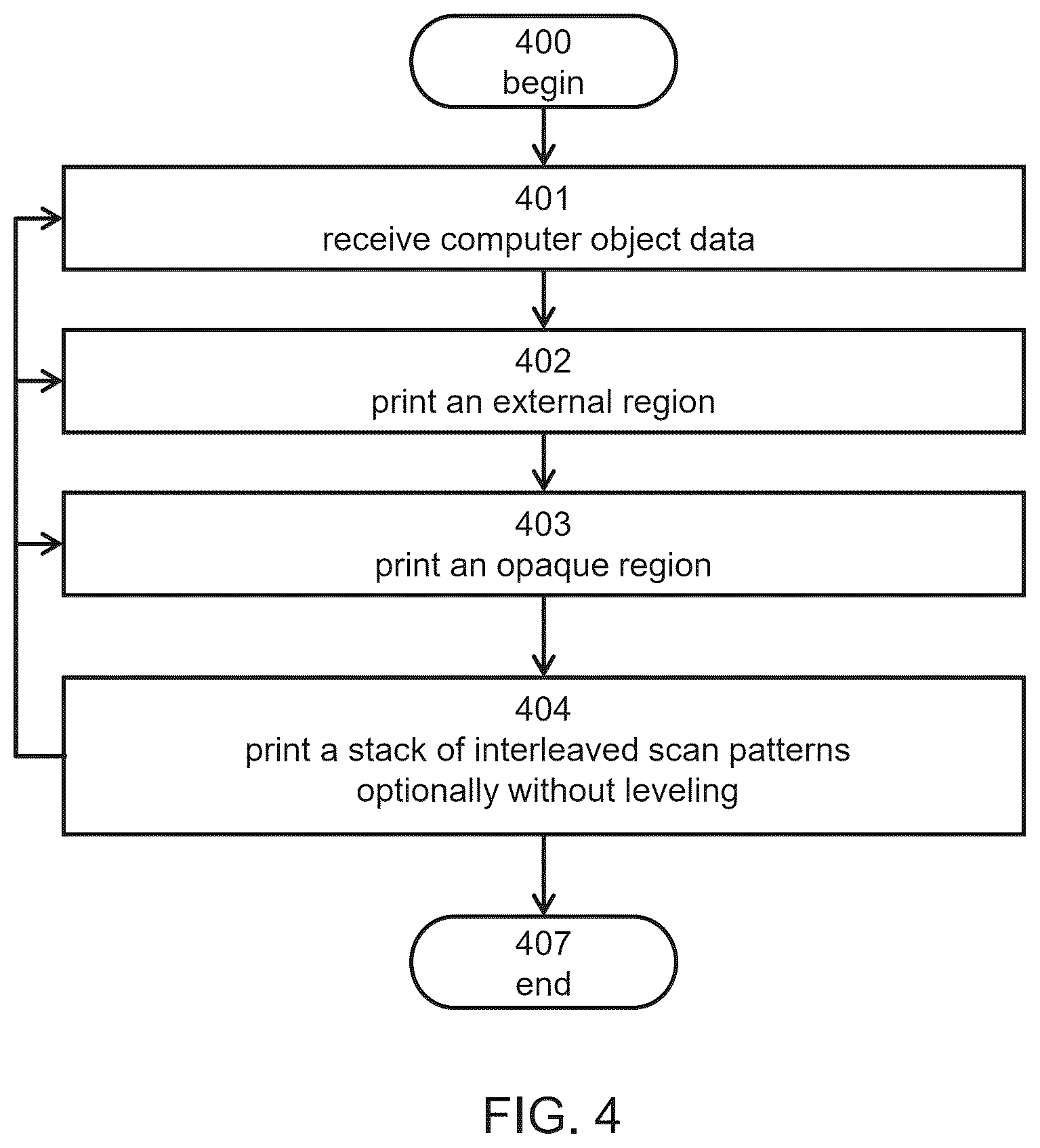 Patent US12318993 Figure 8 – Method and system for reducing waviness in three-dimensional printing