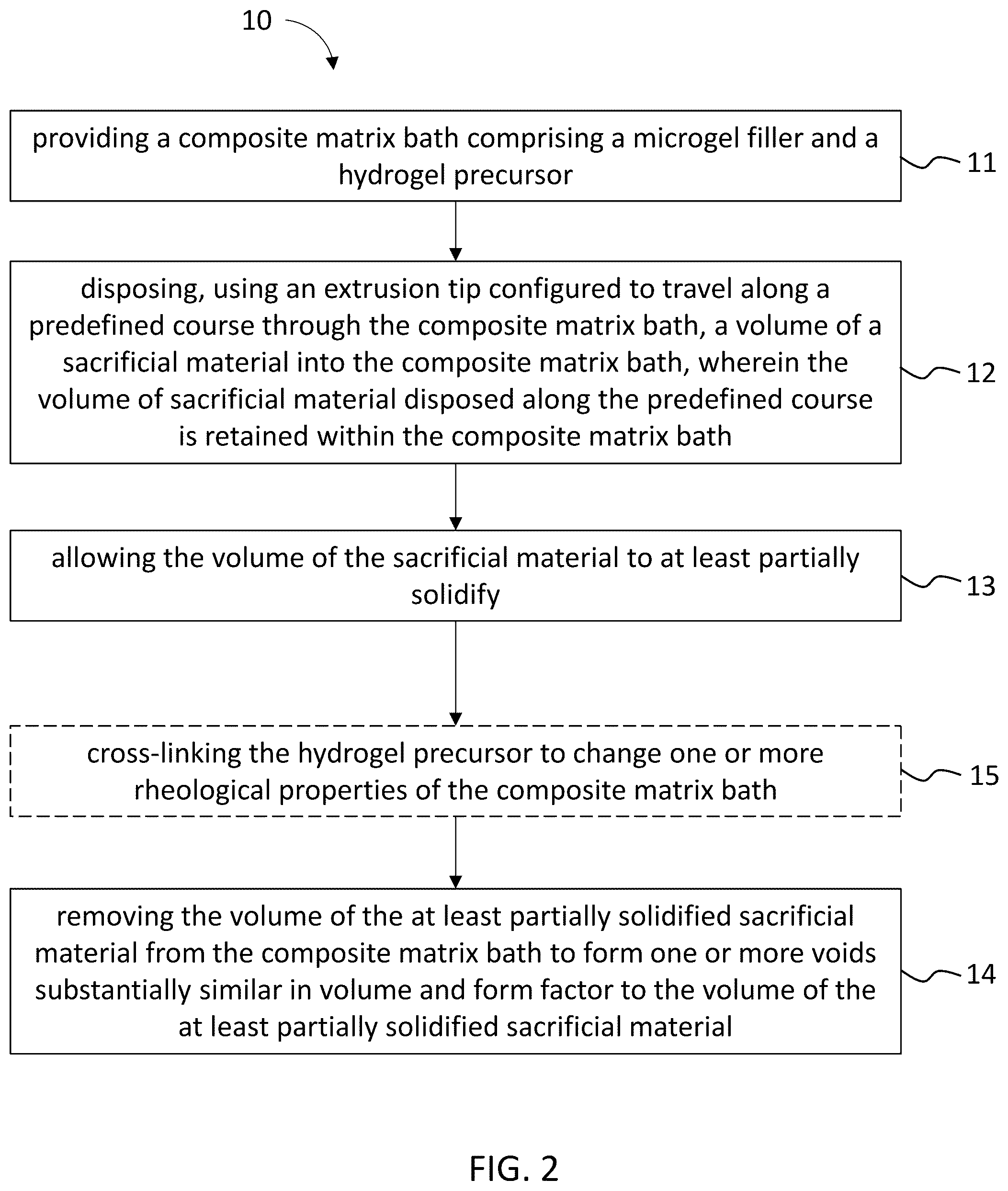 Patent US12318996 Figure 8 – Cross-linkable microgel composite matrix bath for embedded bioprinting of perfusable tissue constructs