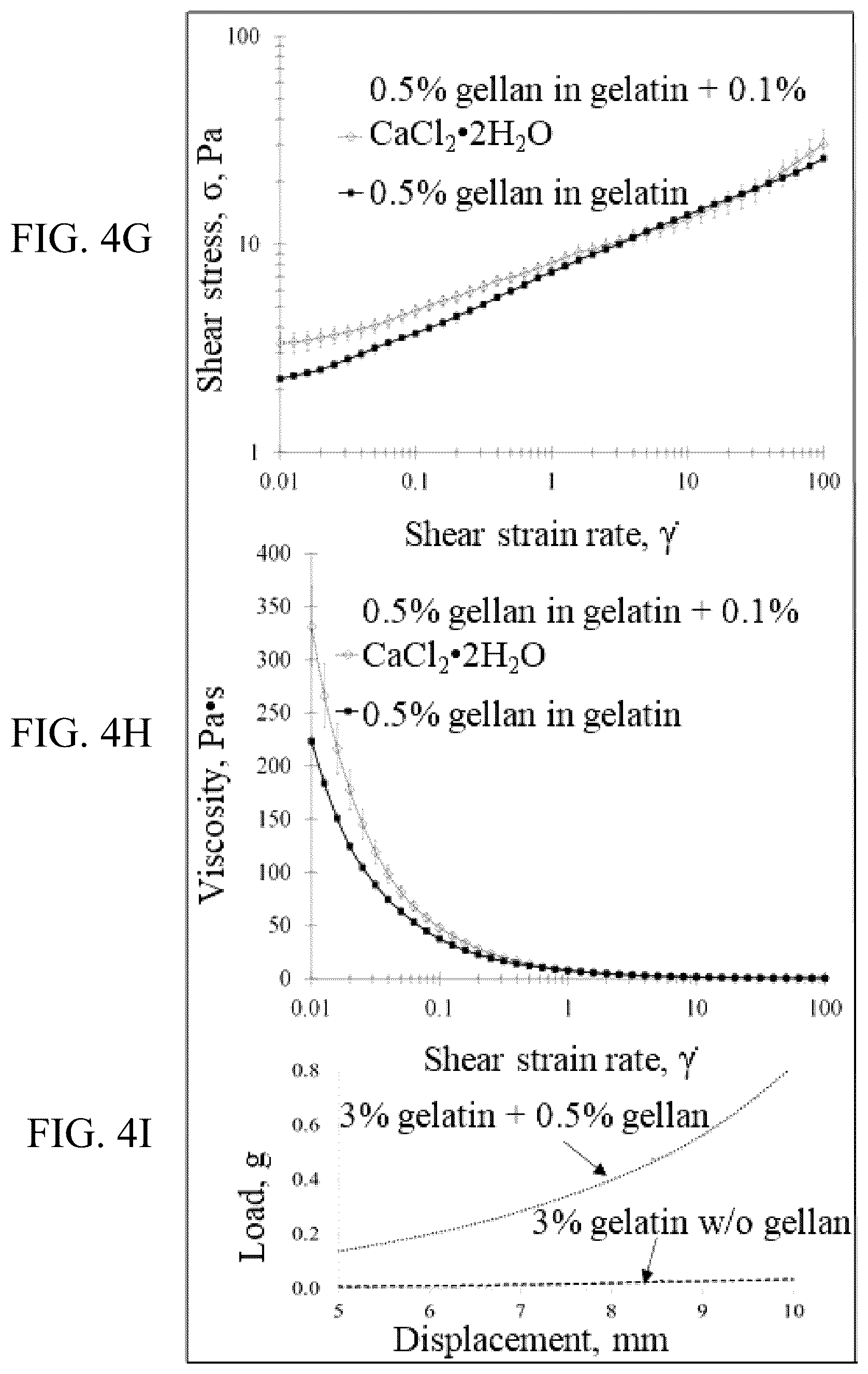 Patent US12318996 Figure 12 – Cross-linkable microgel composite matrix bath for embedded bioprinting of perfusable tissue constructs