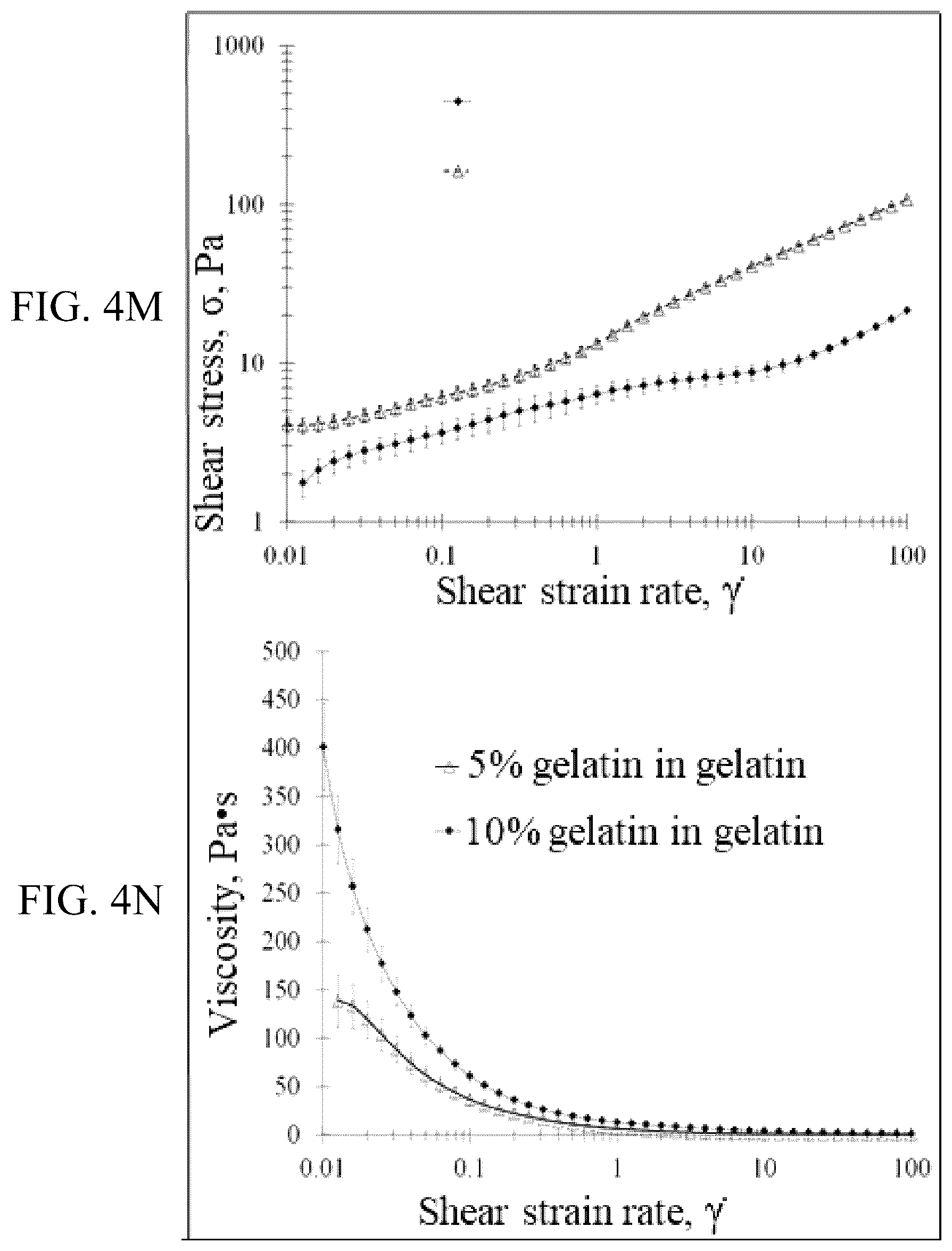 Patent US12318996 Figure 14 – Cross-linkable microgel composite matrix bath for embedded bioprinting of perfusable tissue constructs