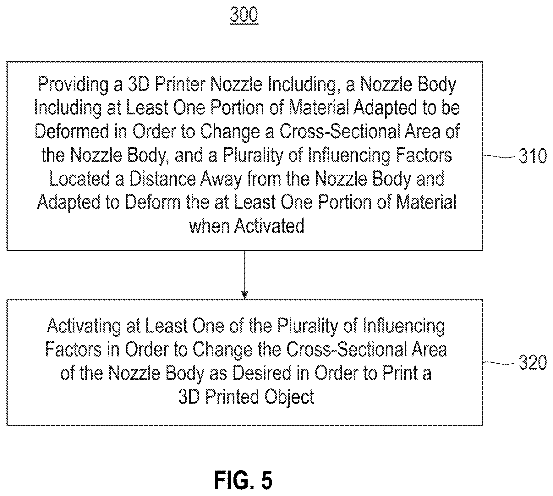 Patent US12318998 Figure 5 – Three-dimensional printer nozzle for programmatic nozzle opening cross-sectional profile control