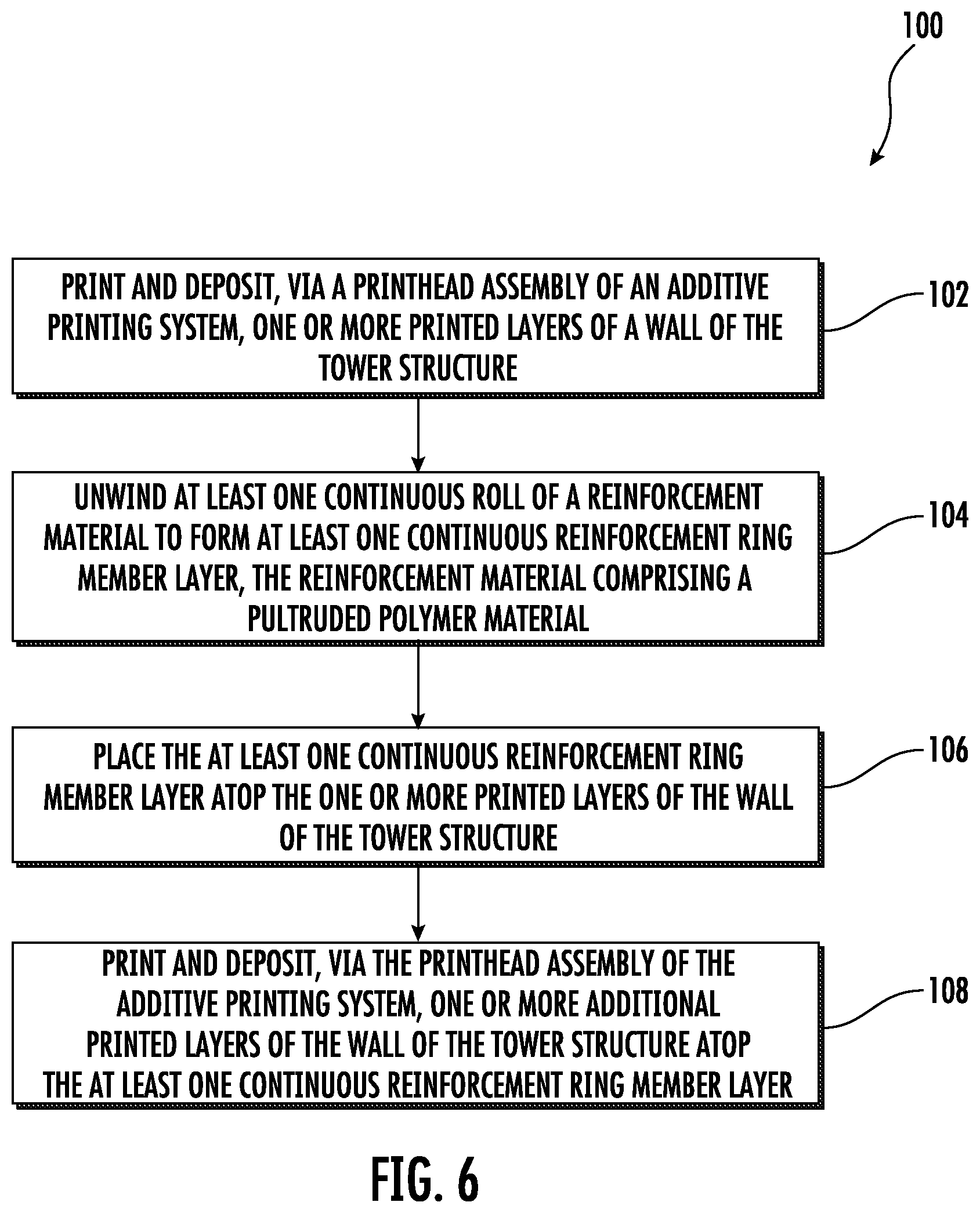 Patent US12319001 Figure 6 – Methods of additively manufacturing tower structures with coiled polymer reinforcement members