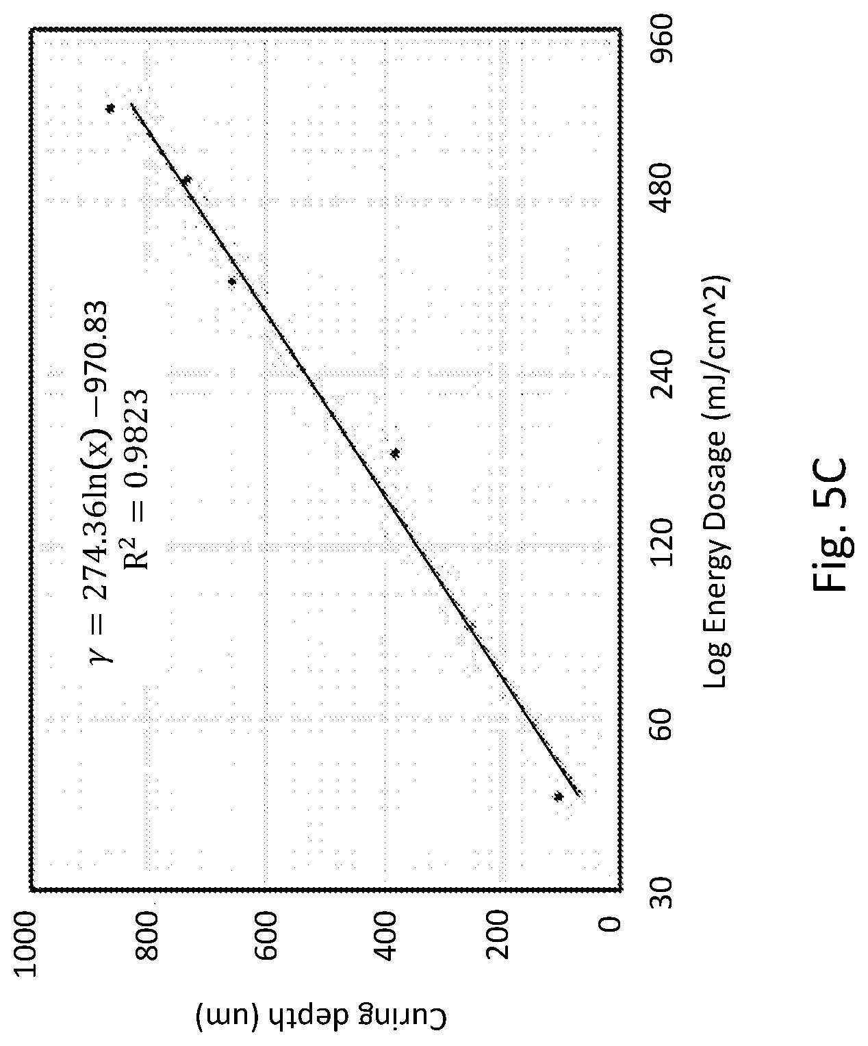 Patent US12319004 Figure 15 – System and method for additive manufacturing