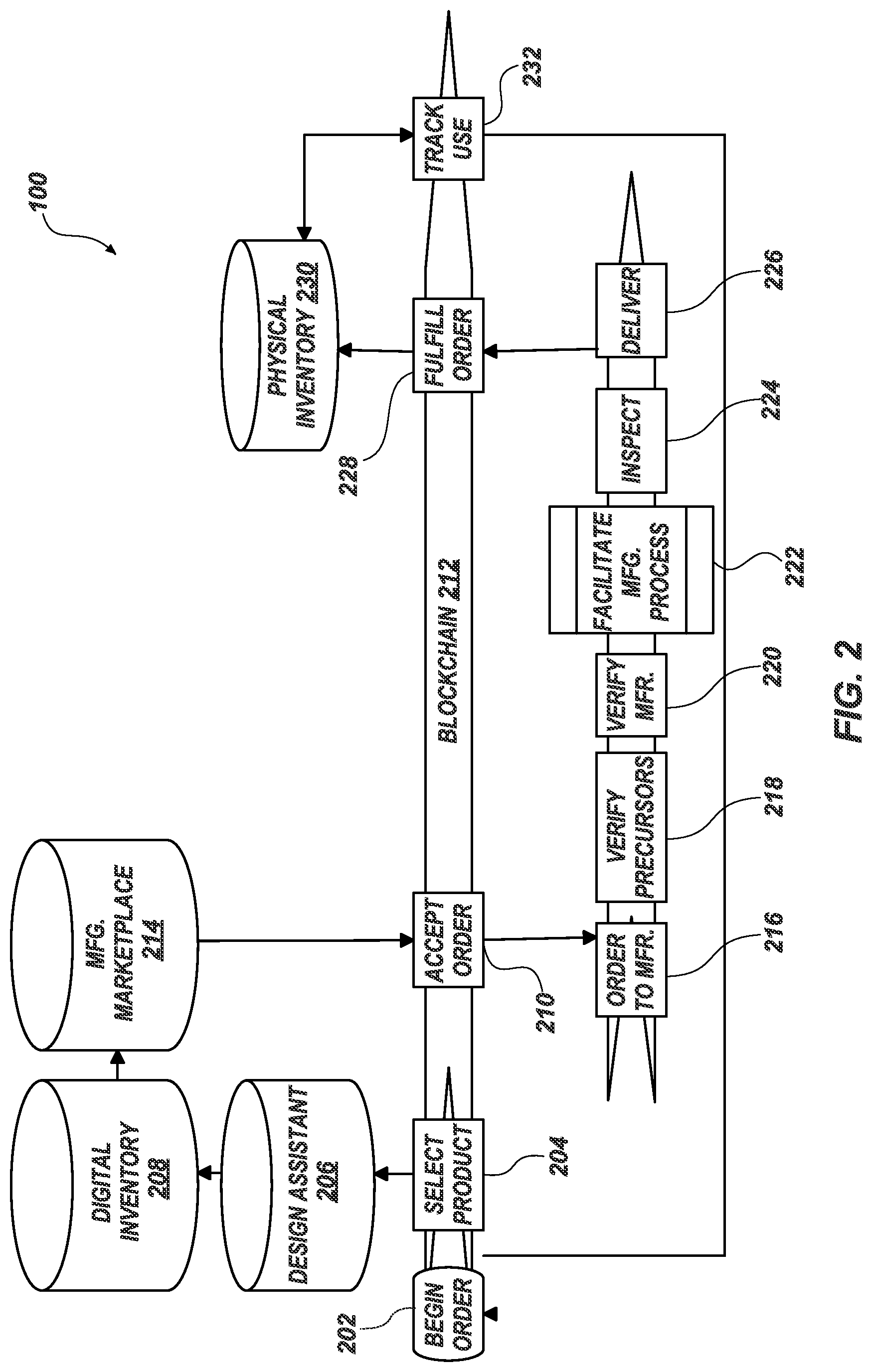 Patent US12319005 Figure 2 – Systems and methods for verifying additive manufacturing workflows