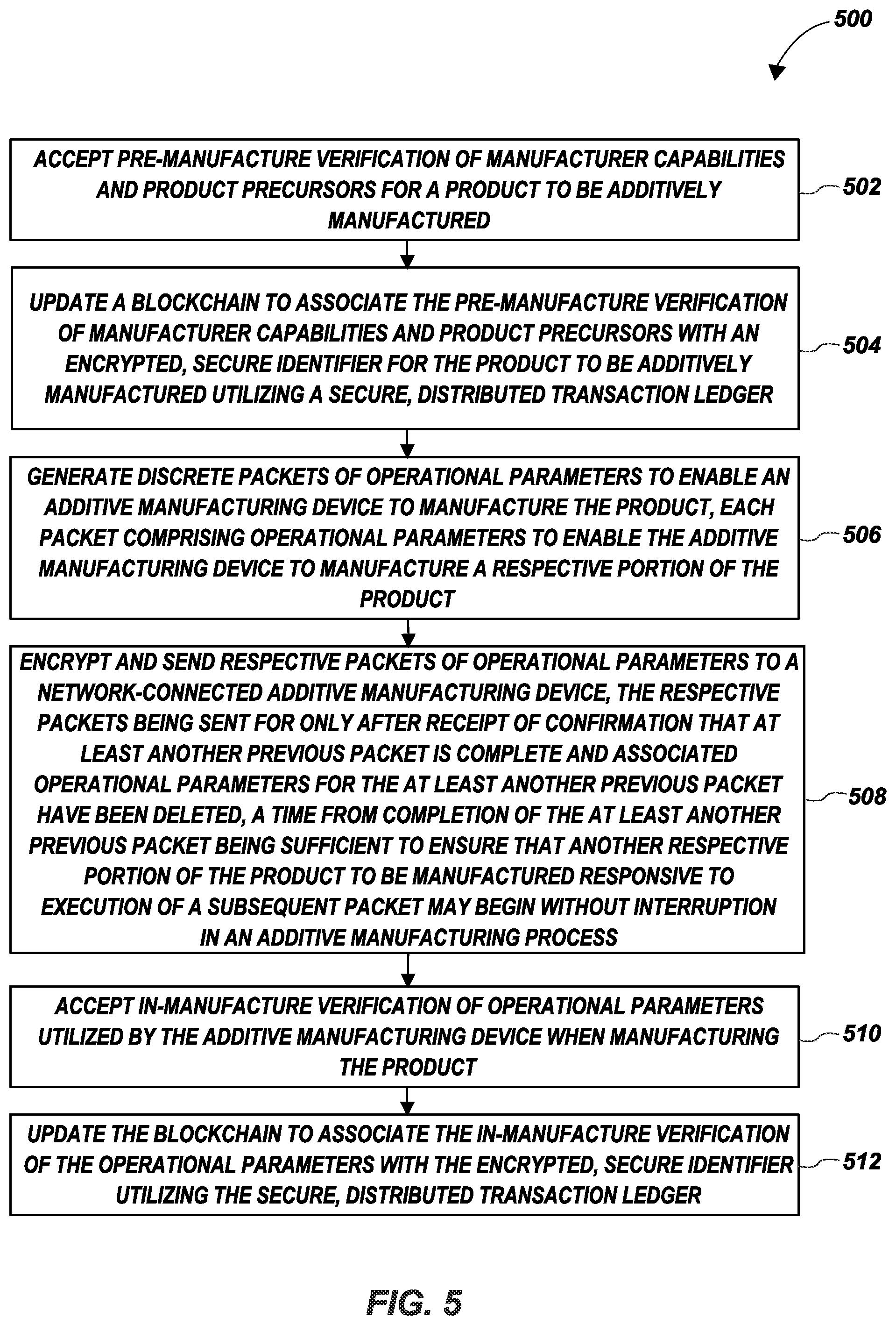 Patent US12319005 Figure 5 – Systems and methods for verifying additive manufacturing workflows