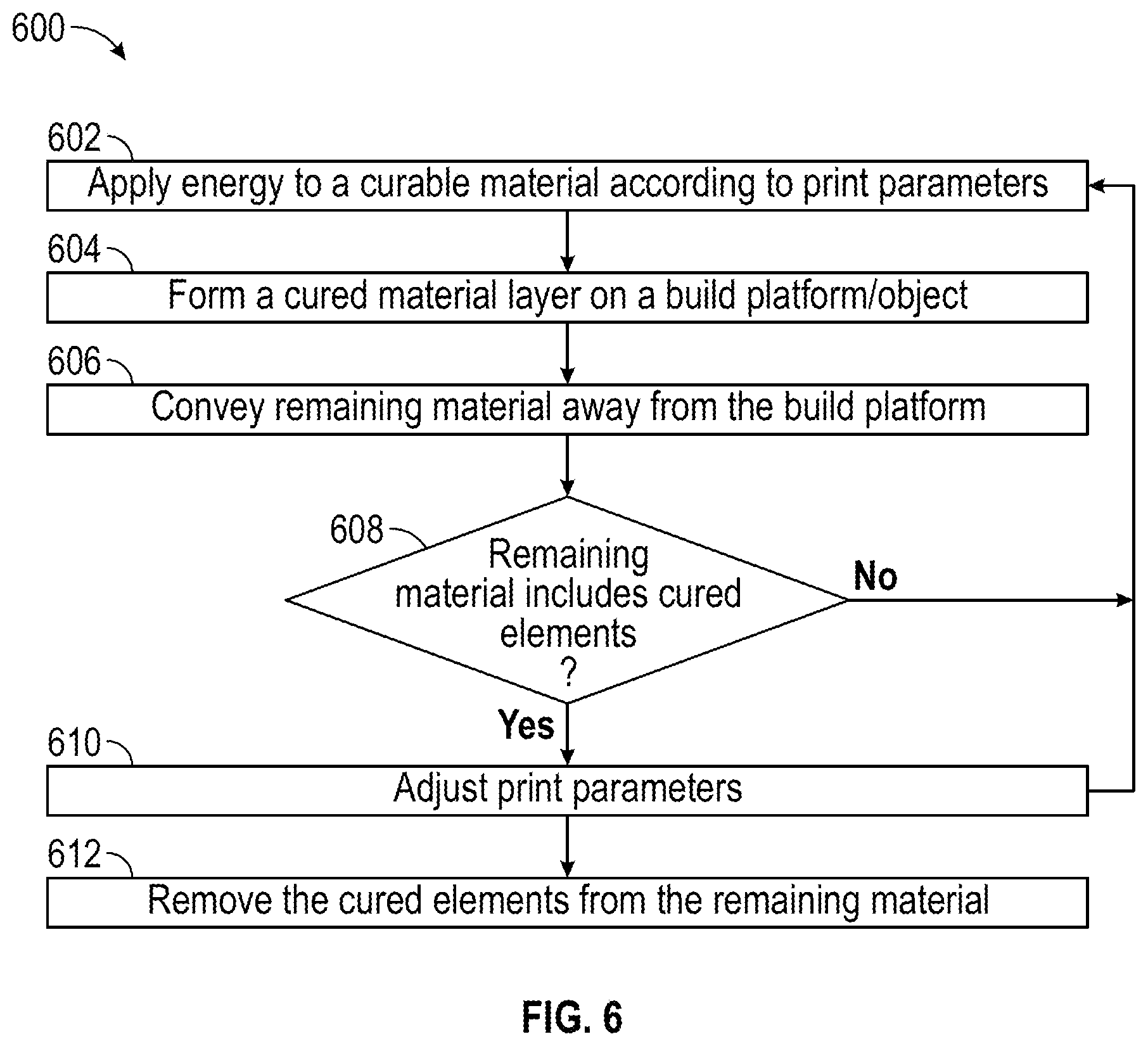 Patent US12319006 Figure 7 – Control systems for additive manufacturing and associated methods