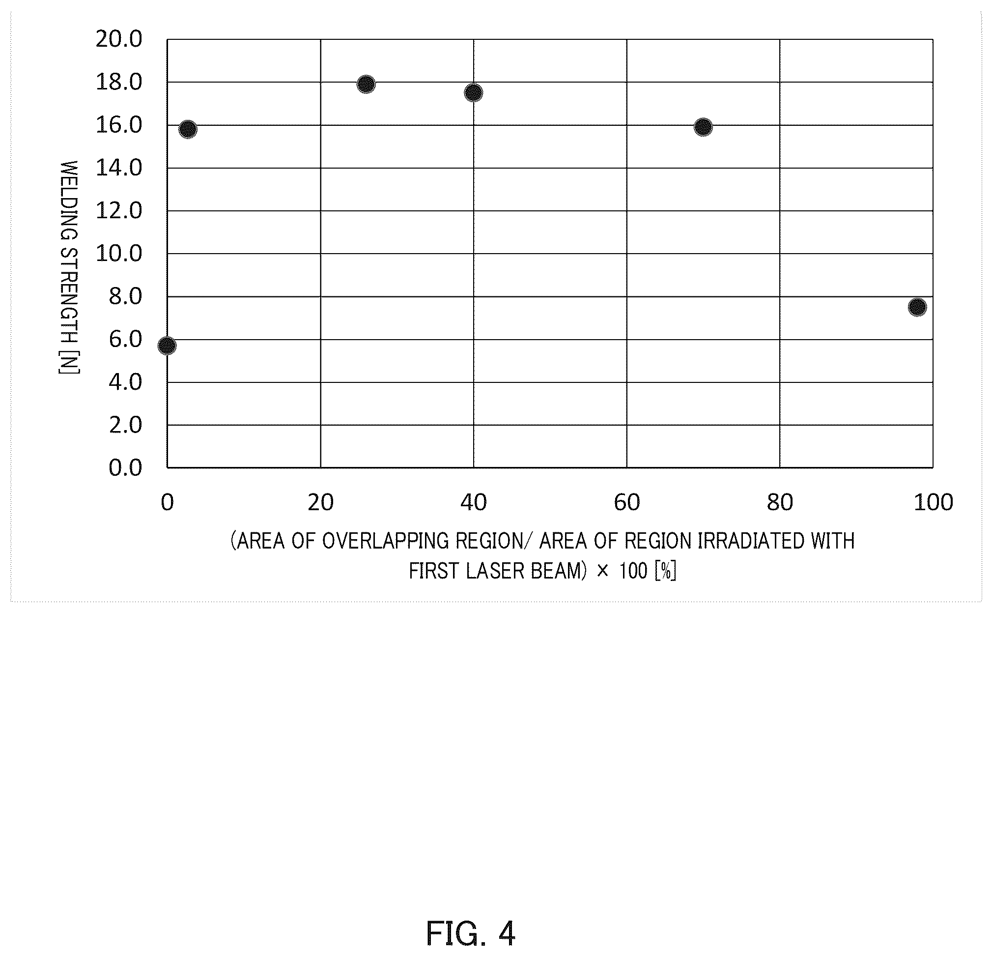 Patent US12319007 Figure 4 – Method for producing resin part