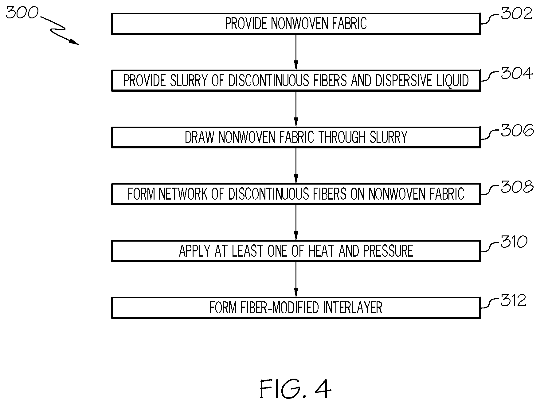 Patent US12319012 Figure 3 – Methods for manufacturing fiber-modified interlayers for composite structures