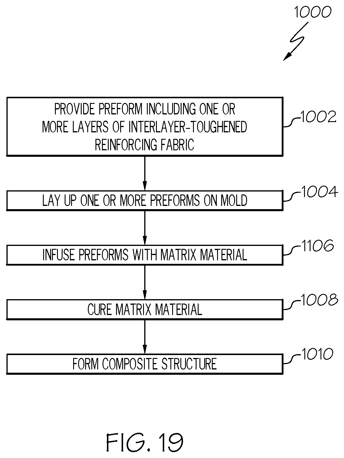 Patent US12319012 Figure 11 – Methods for manufacturing fiber-modified interlayers for composite structures