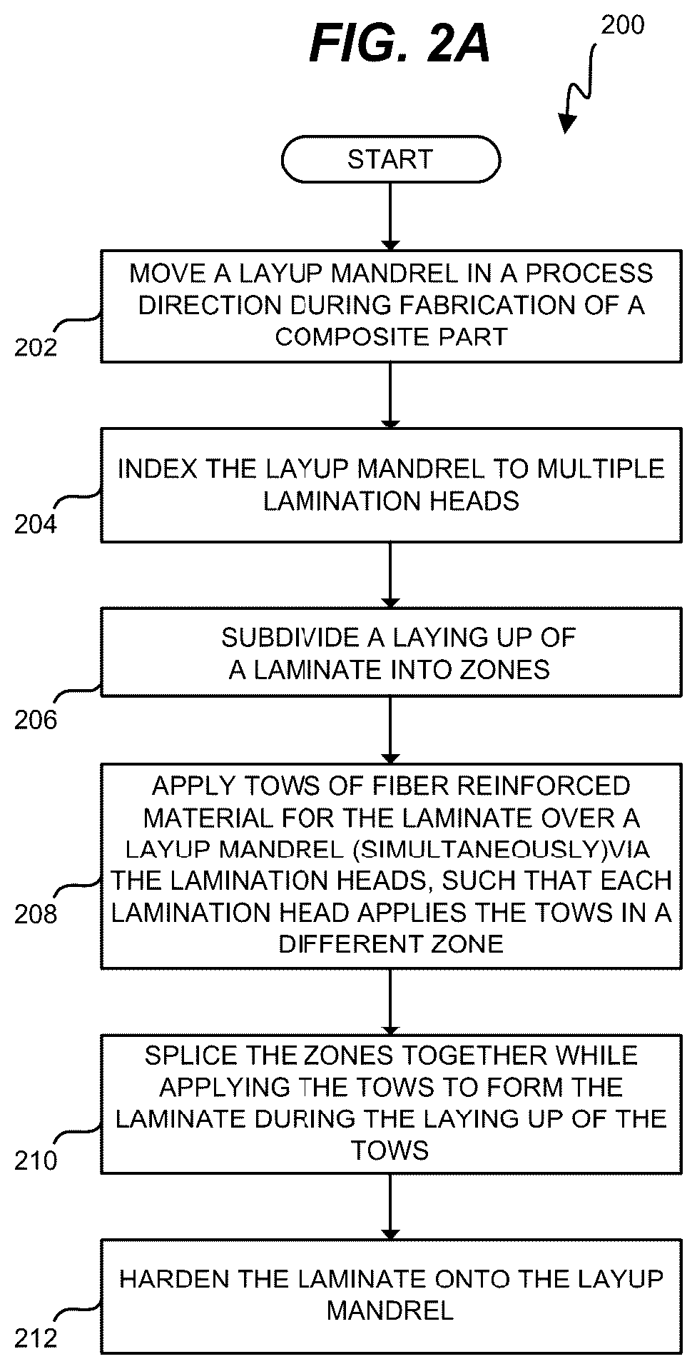Patent US12319015 Figure 3 – Zonal lamination for composite parts in a moving line