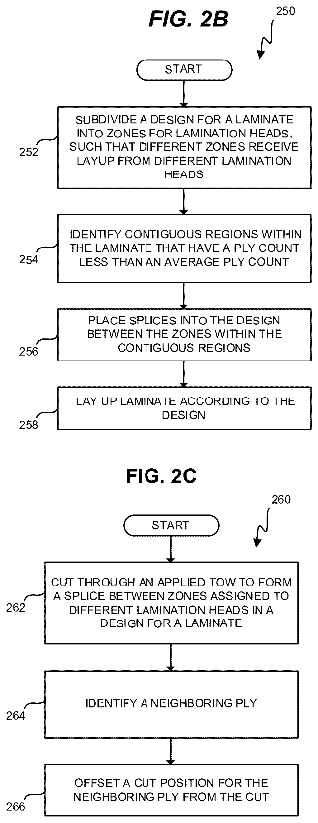 Patent US12319015 Figure 4 – Zonal lamination for composite parts in a moving line