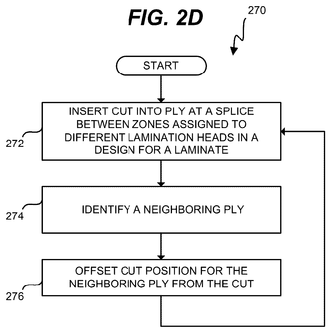 Patent US12319015 Figure 5 – Zonal lamination for composite parts in a moving line