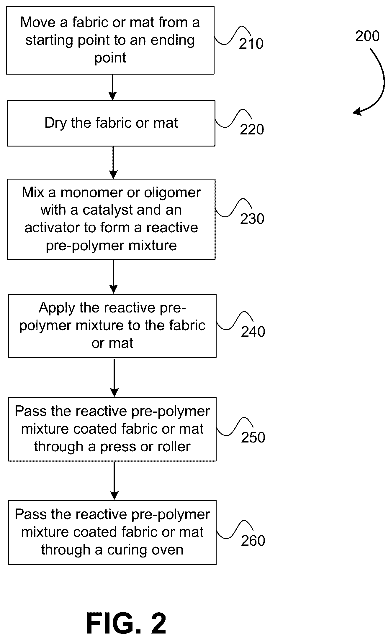 Patent US12319016 Figure 2 – System for producing a fully impregnated thermoplastic prepreg