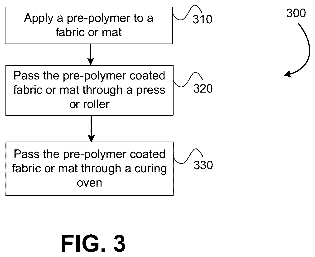 Patent US12319016 Figure 3 – System for producing a fully impregnated thermoplastic prepreg
