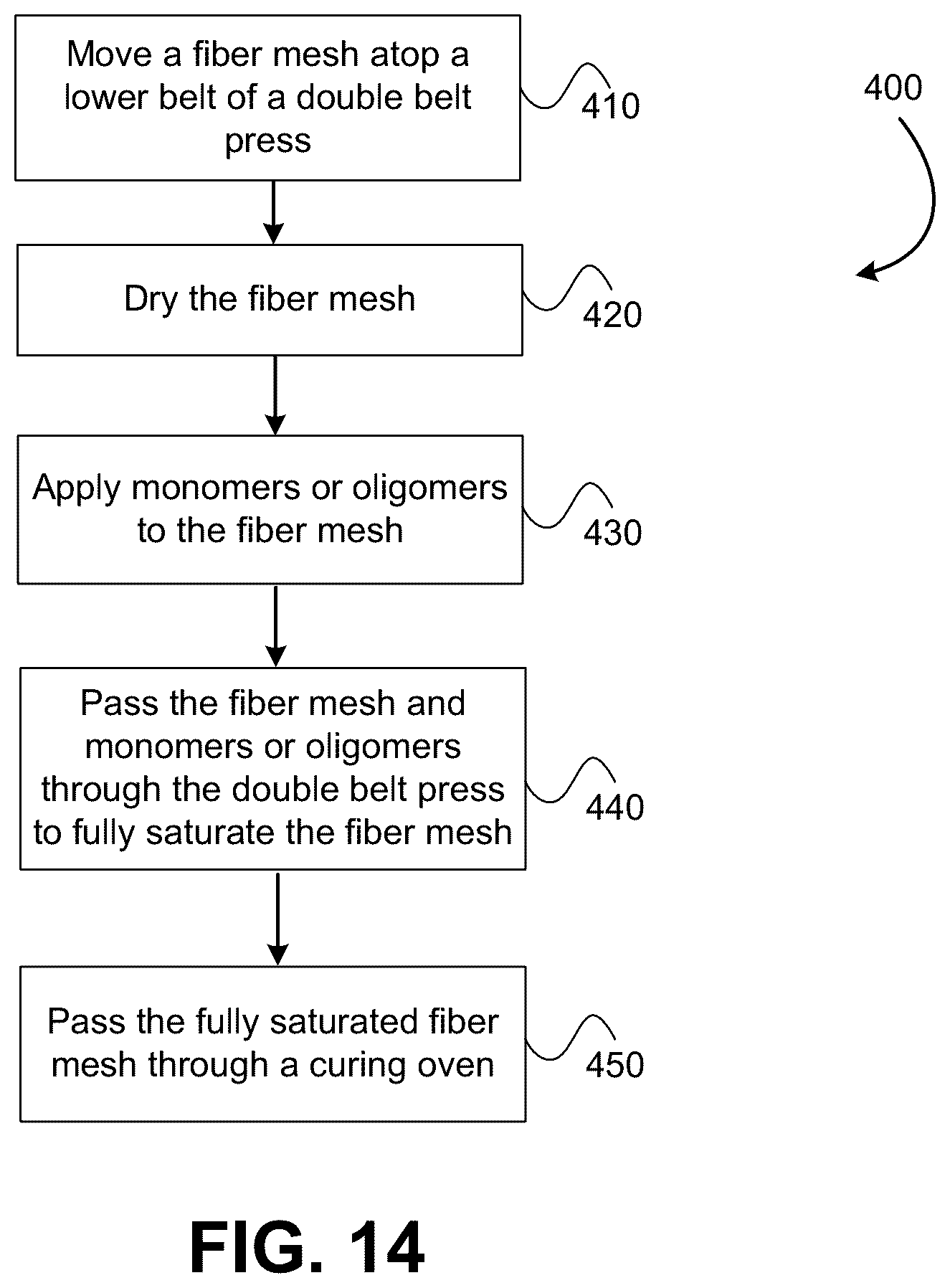 Patent US12319016 Figure 10 – System for producing a fully impregnated thermoplastic prepreg
