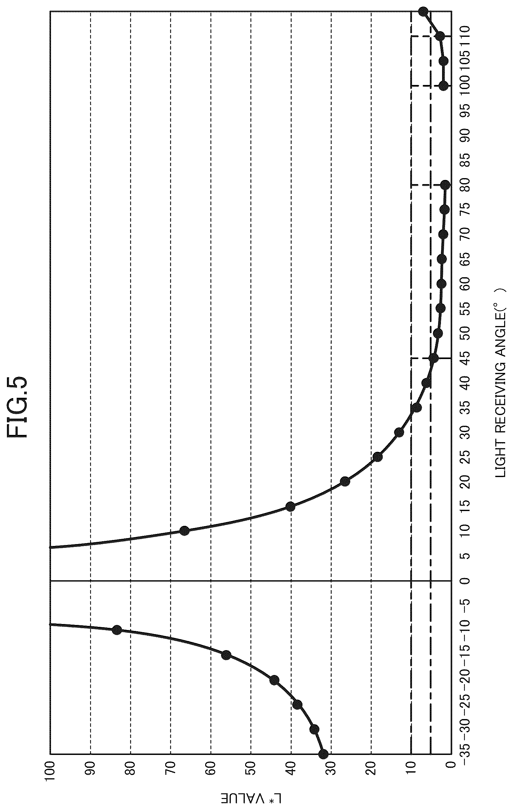 Patent US12319026 Figure 3 – Multilayered coating film and coated article