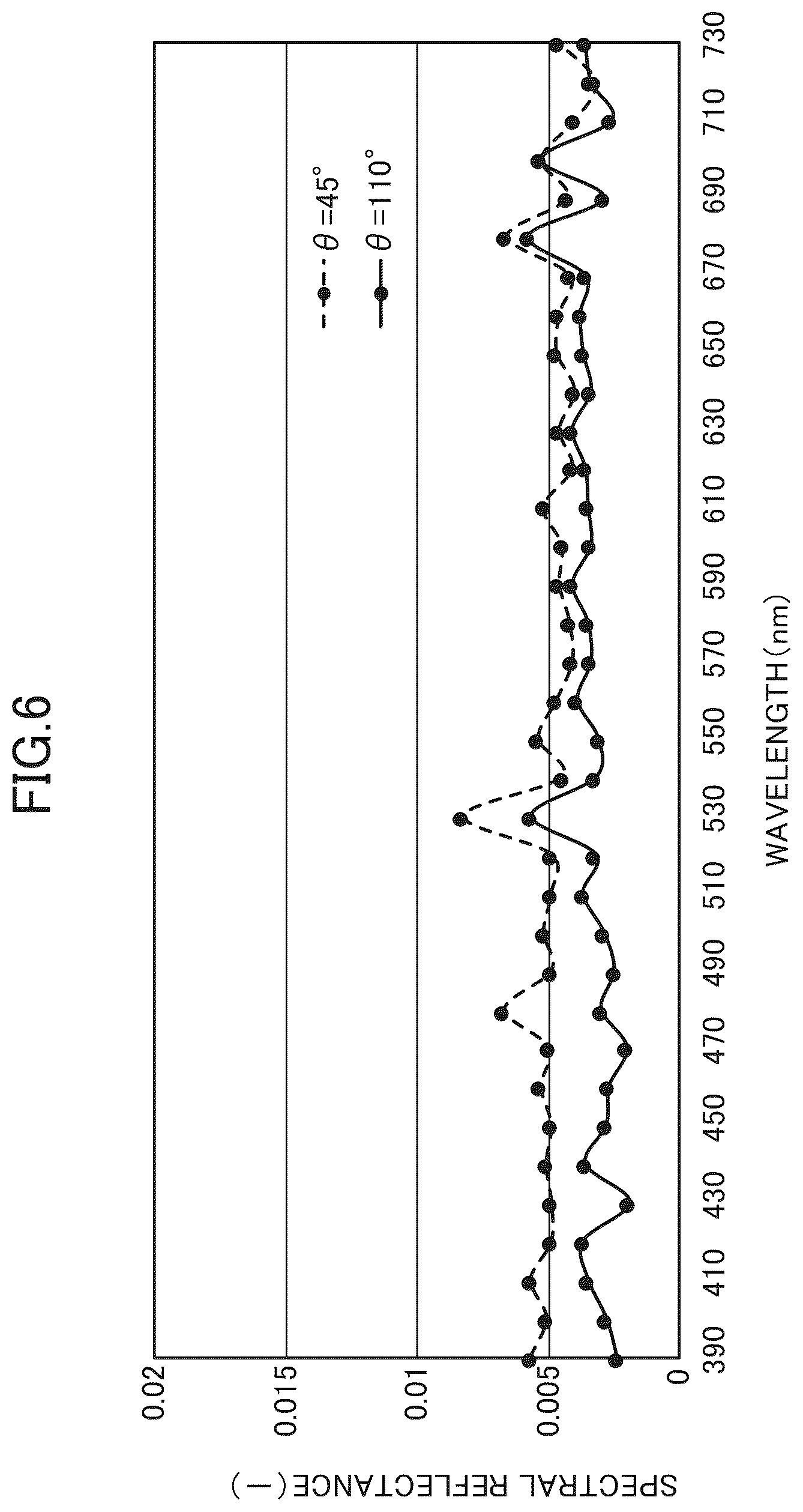 Patent US12319026 Figure 4 – Multilayered coating film and coated article