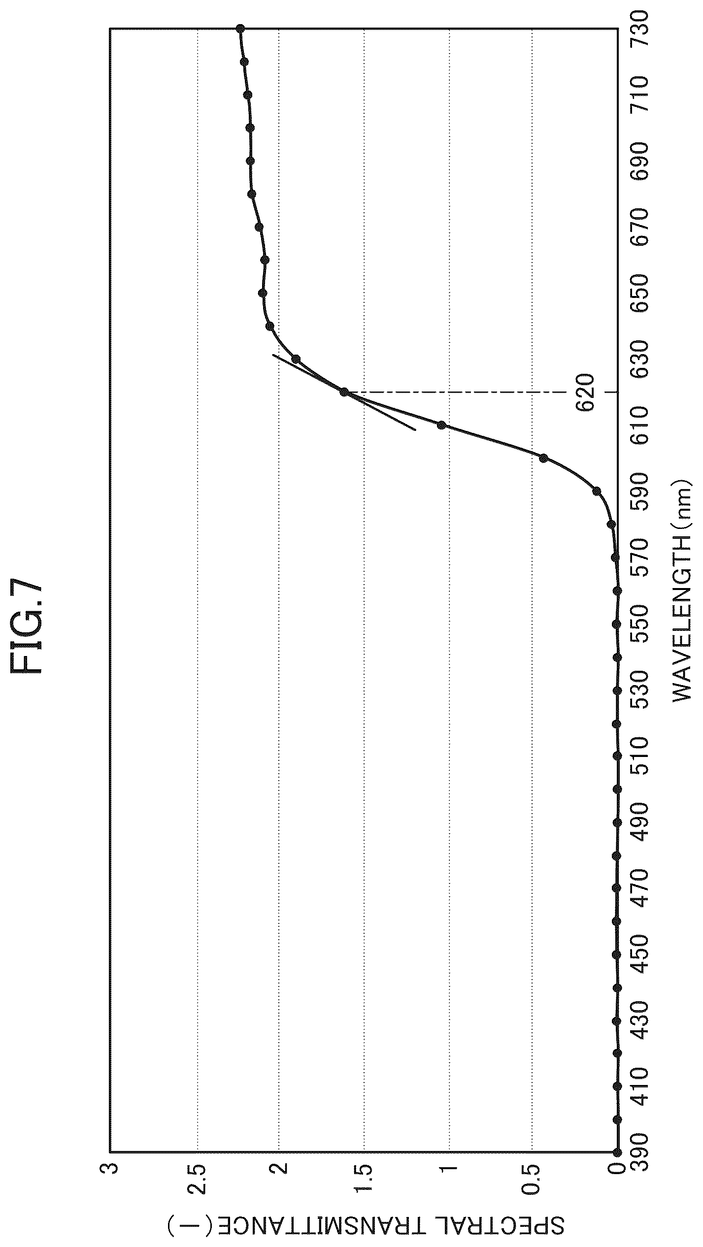 Patent US12319026 Figure 5 – Multilayered coating film and coated article