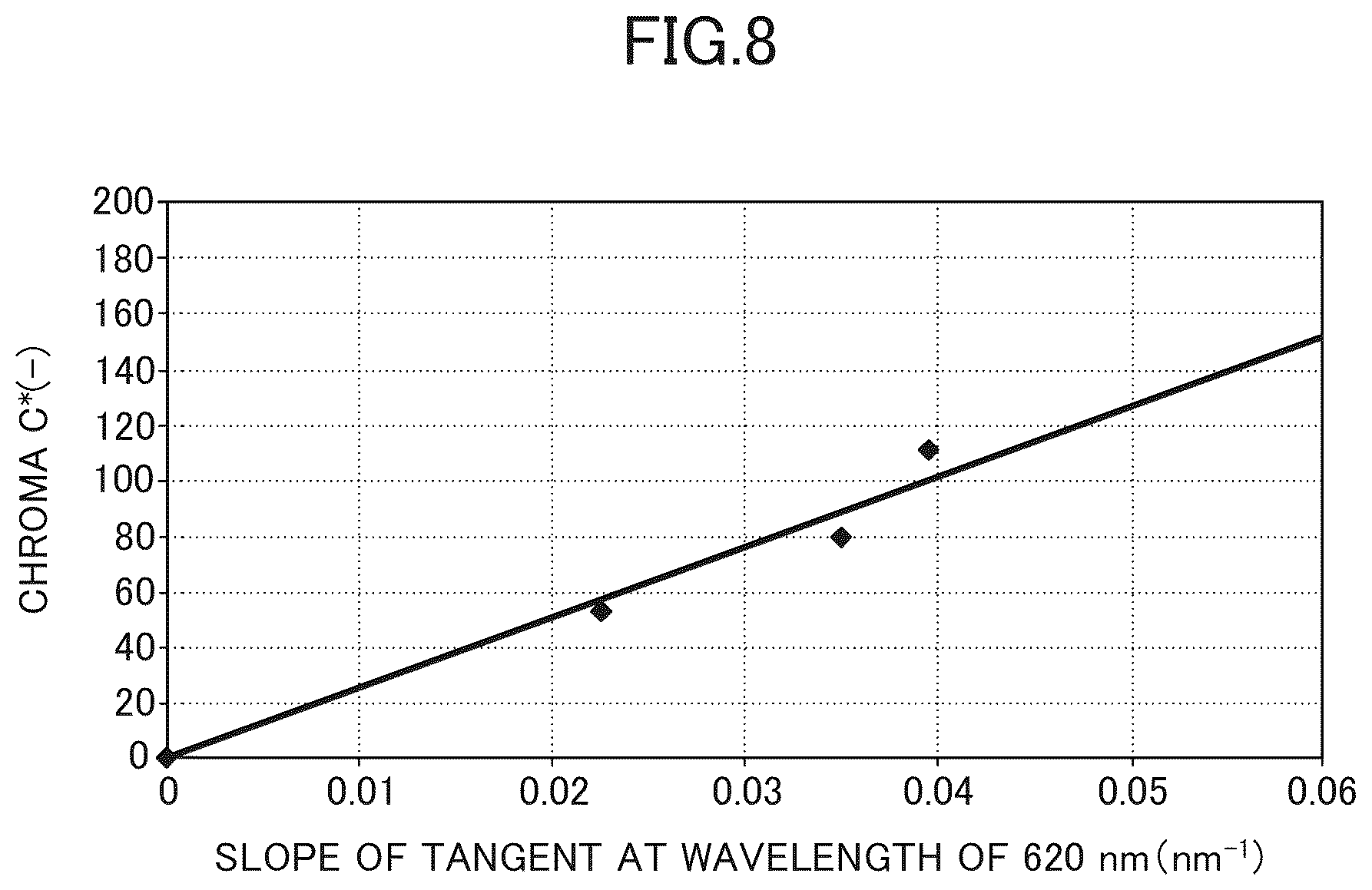 Patent US12319026 Figure 6 – Multilayered coating film and coated article