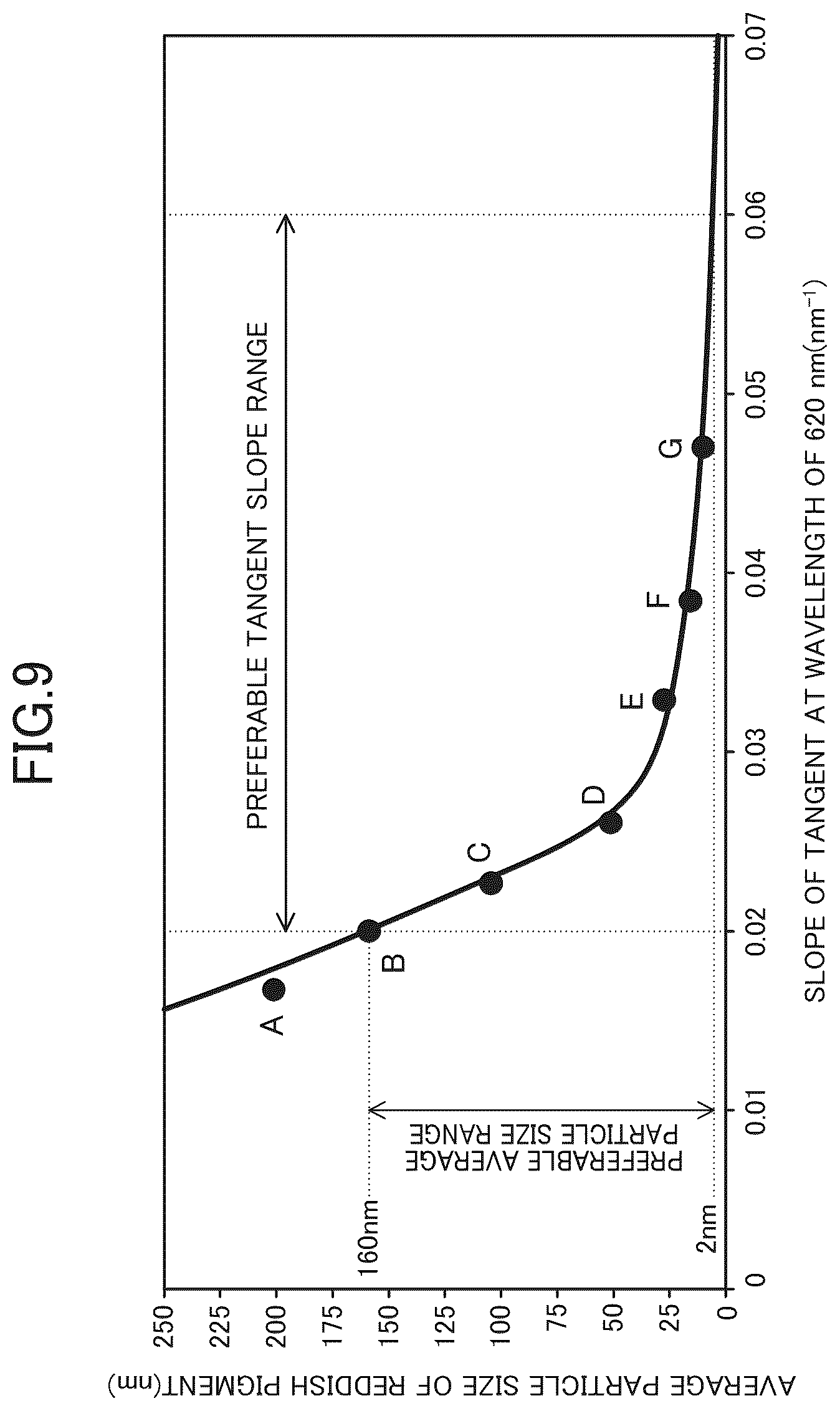 Patent US12319026 Figure 7 – Multilayered coating film and coated article