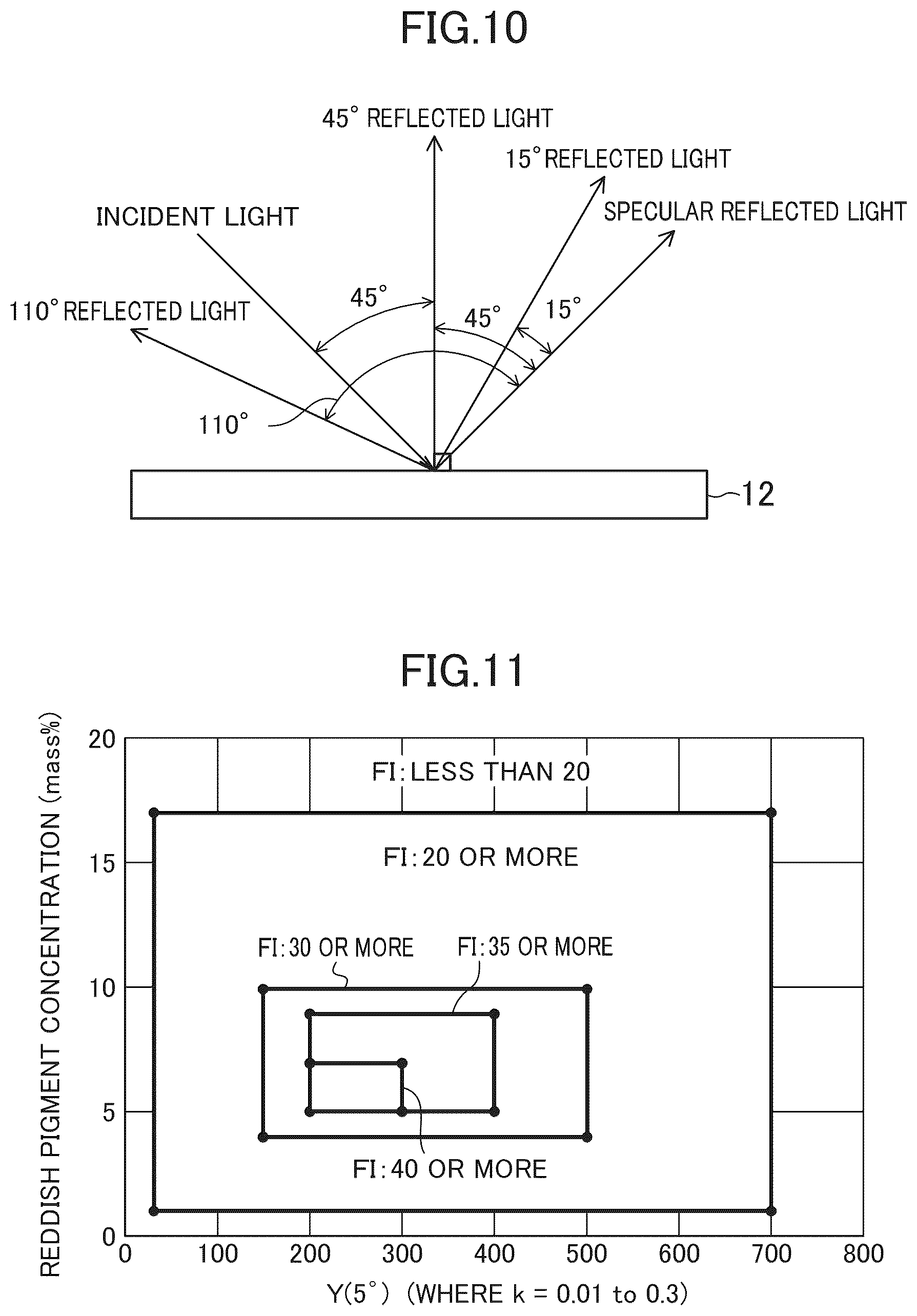 Patent US12319026 Figure 8 – Multilayered coating film and coated article