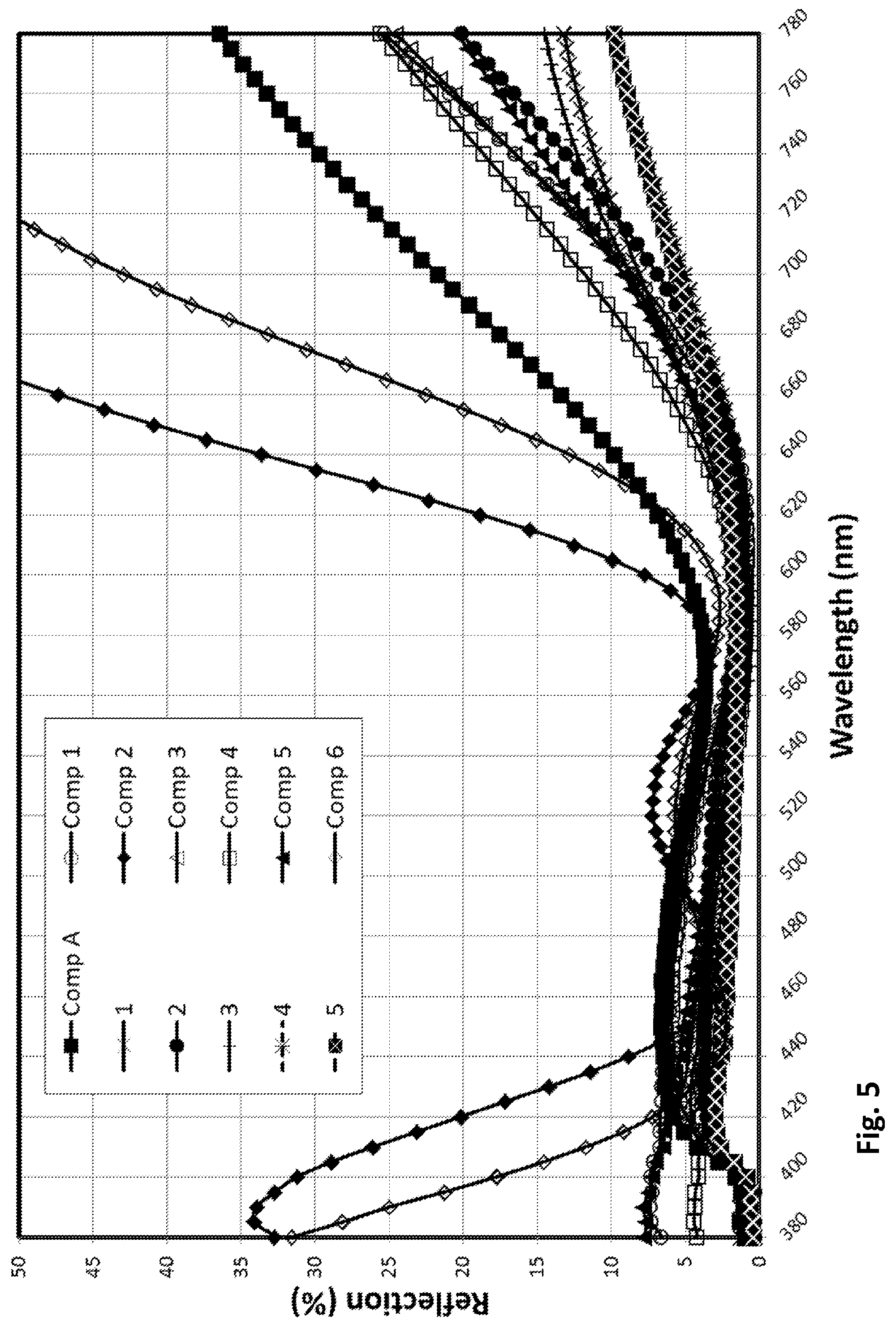 Patent US12319028 Figure 3 – Laminated glazing