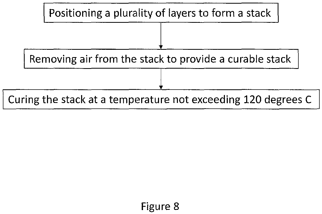 Patent US12319030 Figure 4 – Asymmetrical glass laminates having composite interlayer and related methods