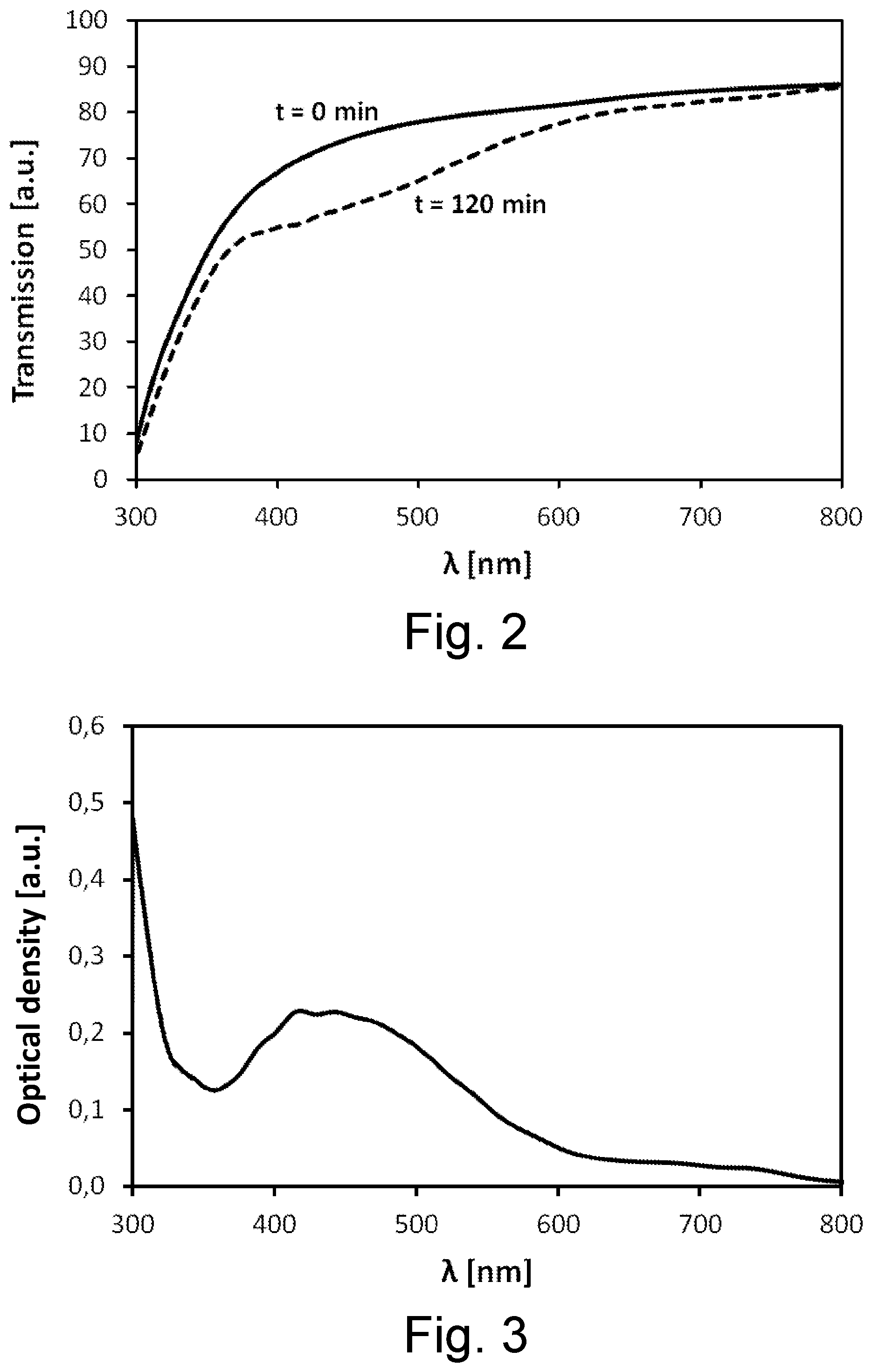 Patent US12319037 Figure 2 – Transparent polymer film with discoloration compensation