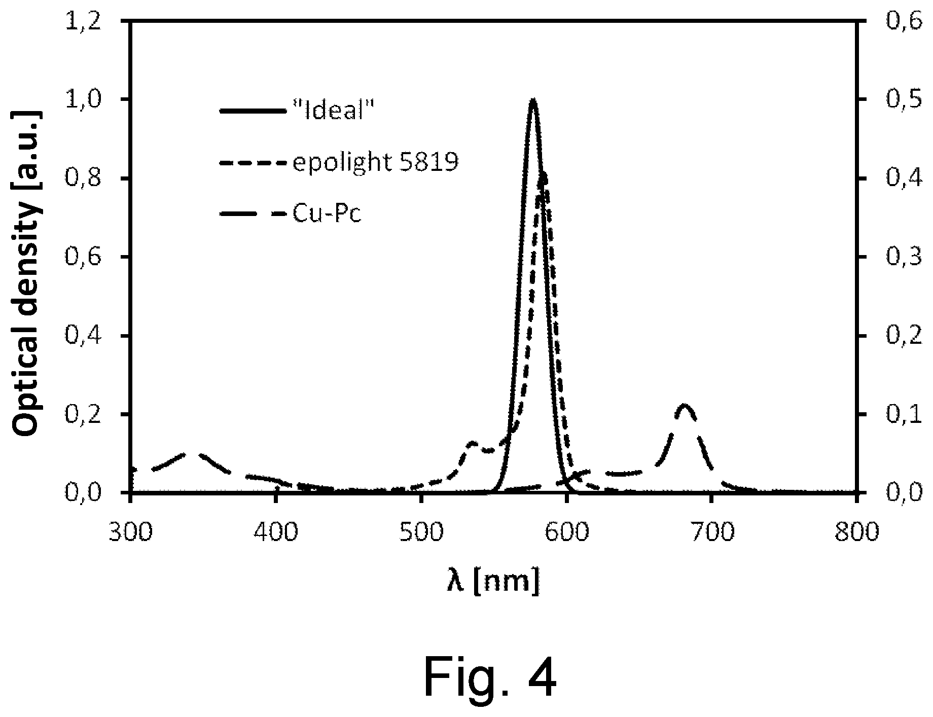 Patent US12319037 Figure 3 – Transparent polymer film with discoloration compensation