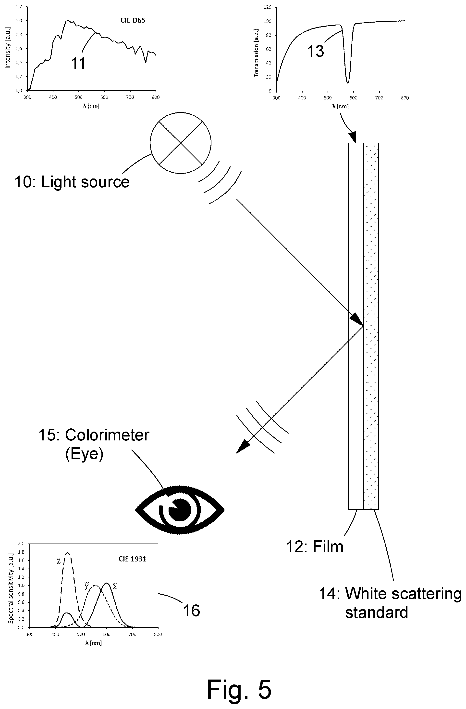 Patent US12319037 Figure 4 – Transparent polymer film with discoloration compensation