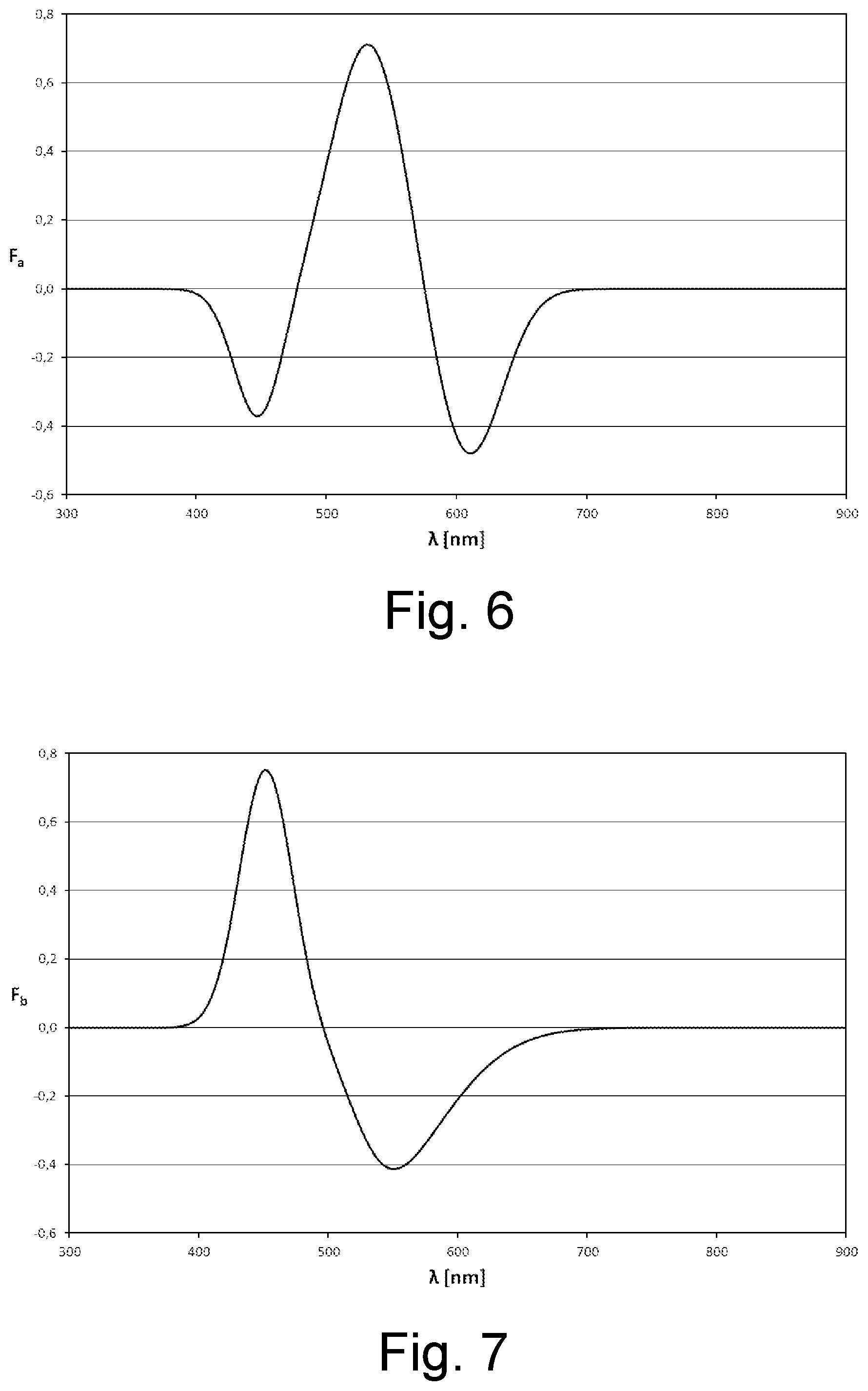 Patent US12319037 Figure 5 – Transparent polymer film with discoloration compensation