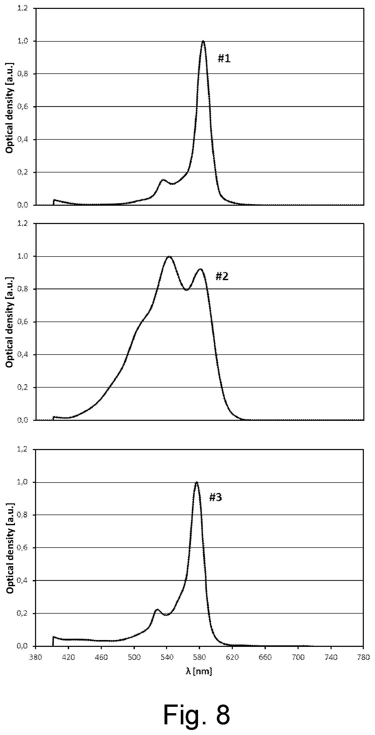 Patent US12319037 Figure 6 – Transparent polymer film with discoloration compensation